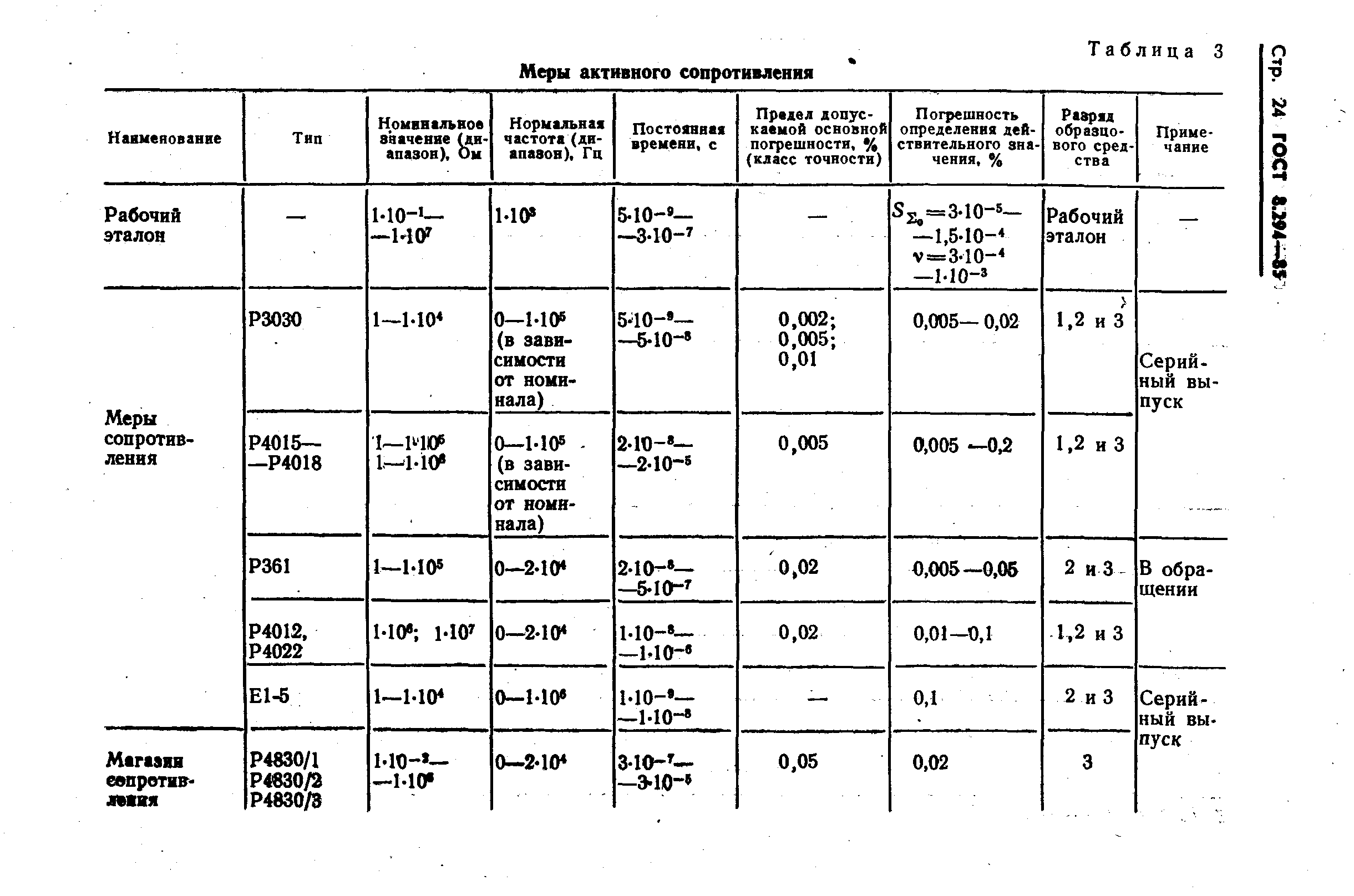 ГОСТ 8.294-85