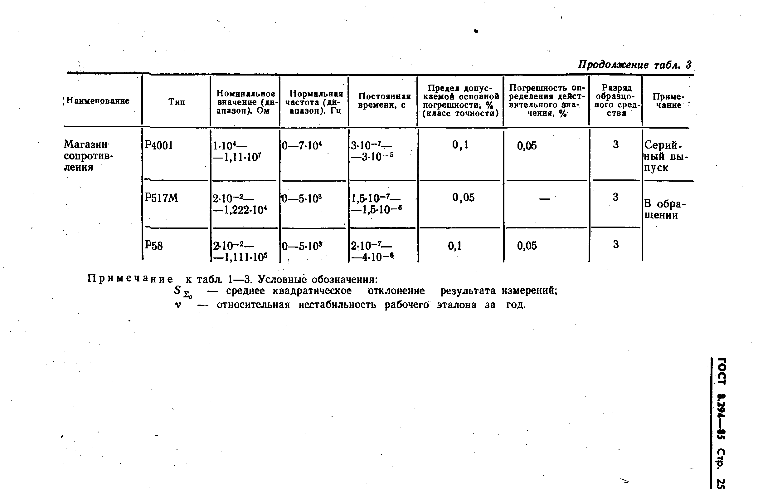 ГОСТ 8.294-85