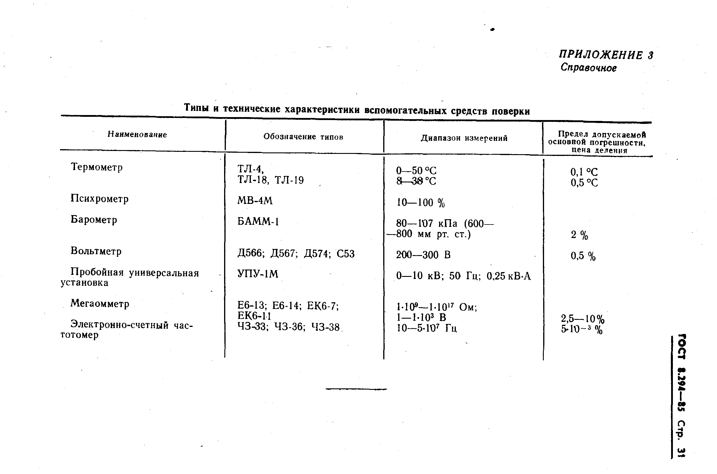 ГОСТ 8.294-85