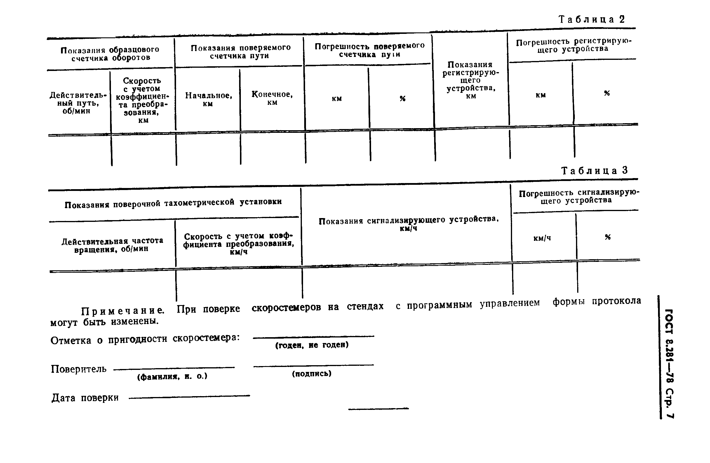 ГОСТ 8.281-78