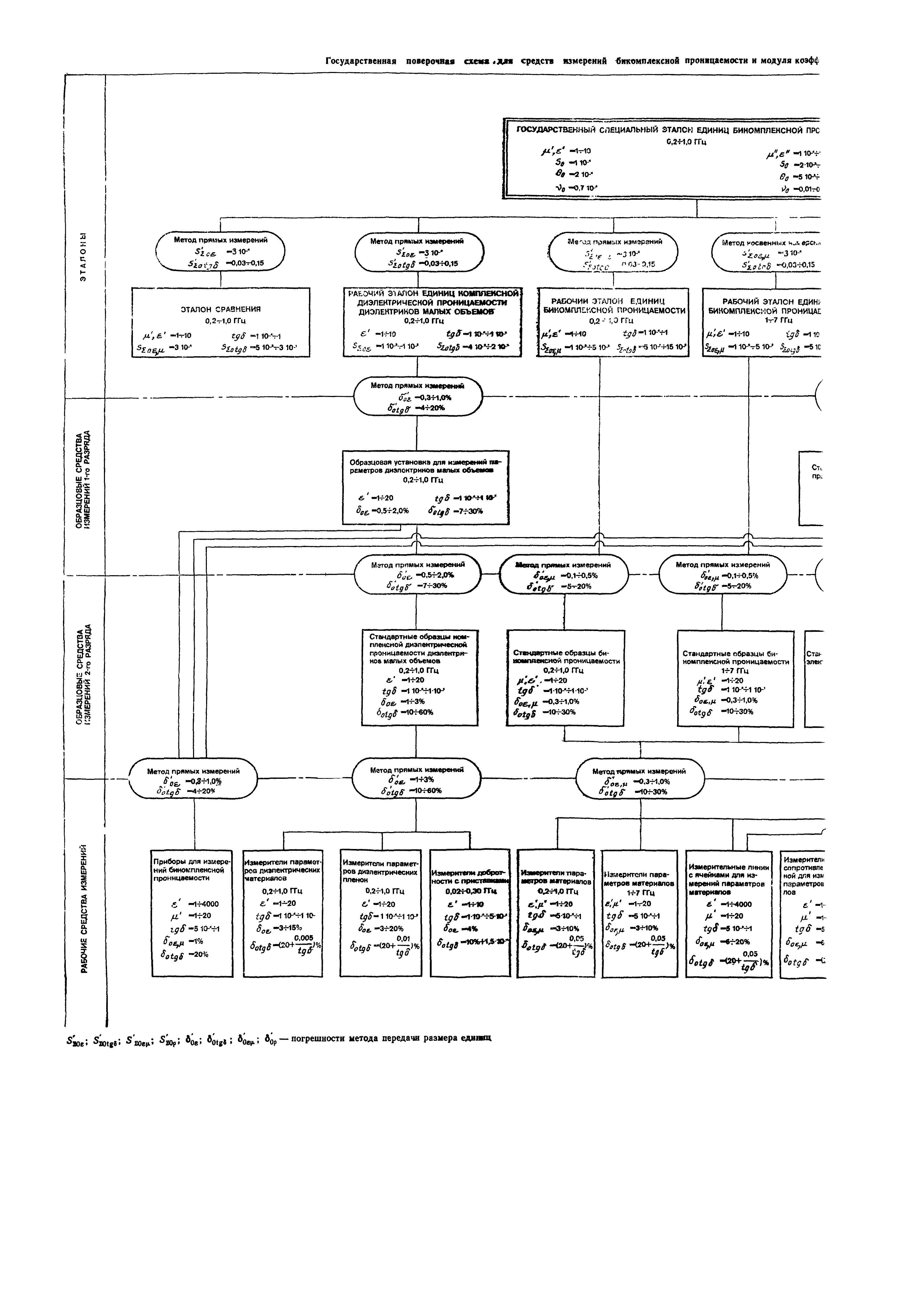 ГОСТ 8.274-85