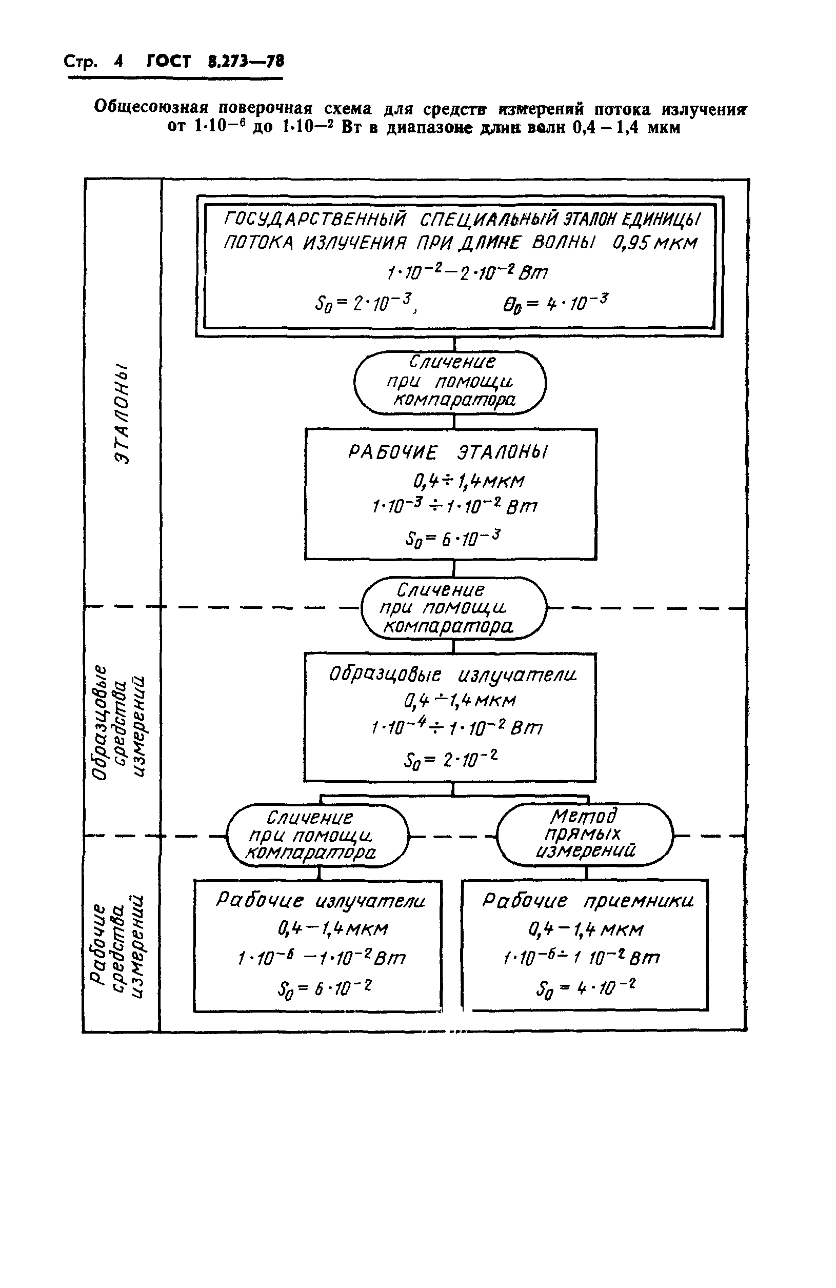 ГОСТ 8.273-78