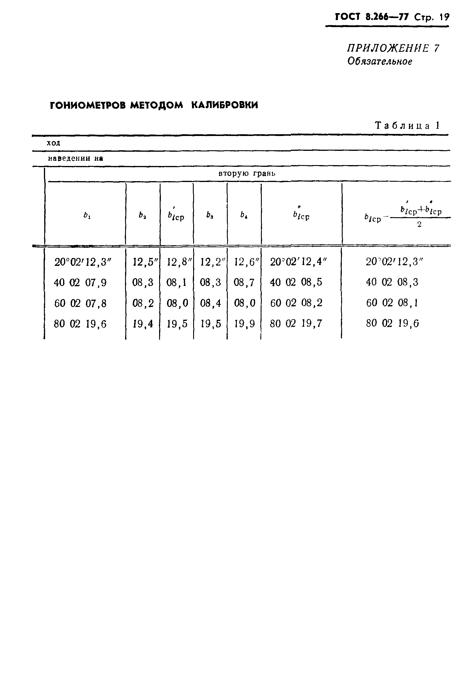 ГОСТ 8.266-77