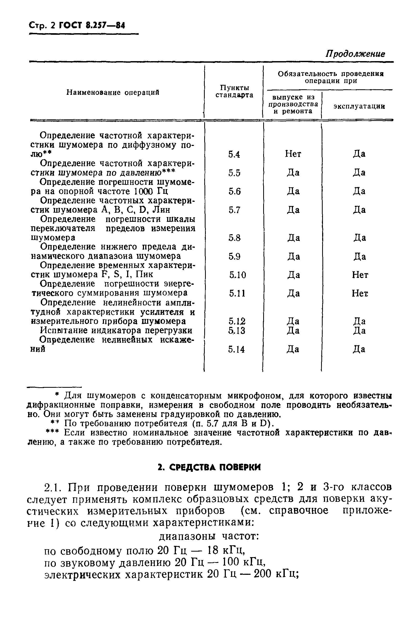 ГОСТ 8.257-84