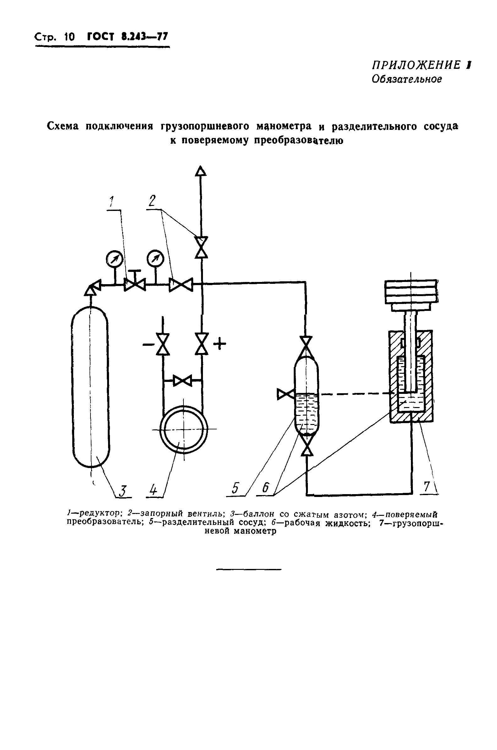 ГОСТ 8.243-77