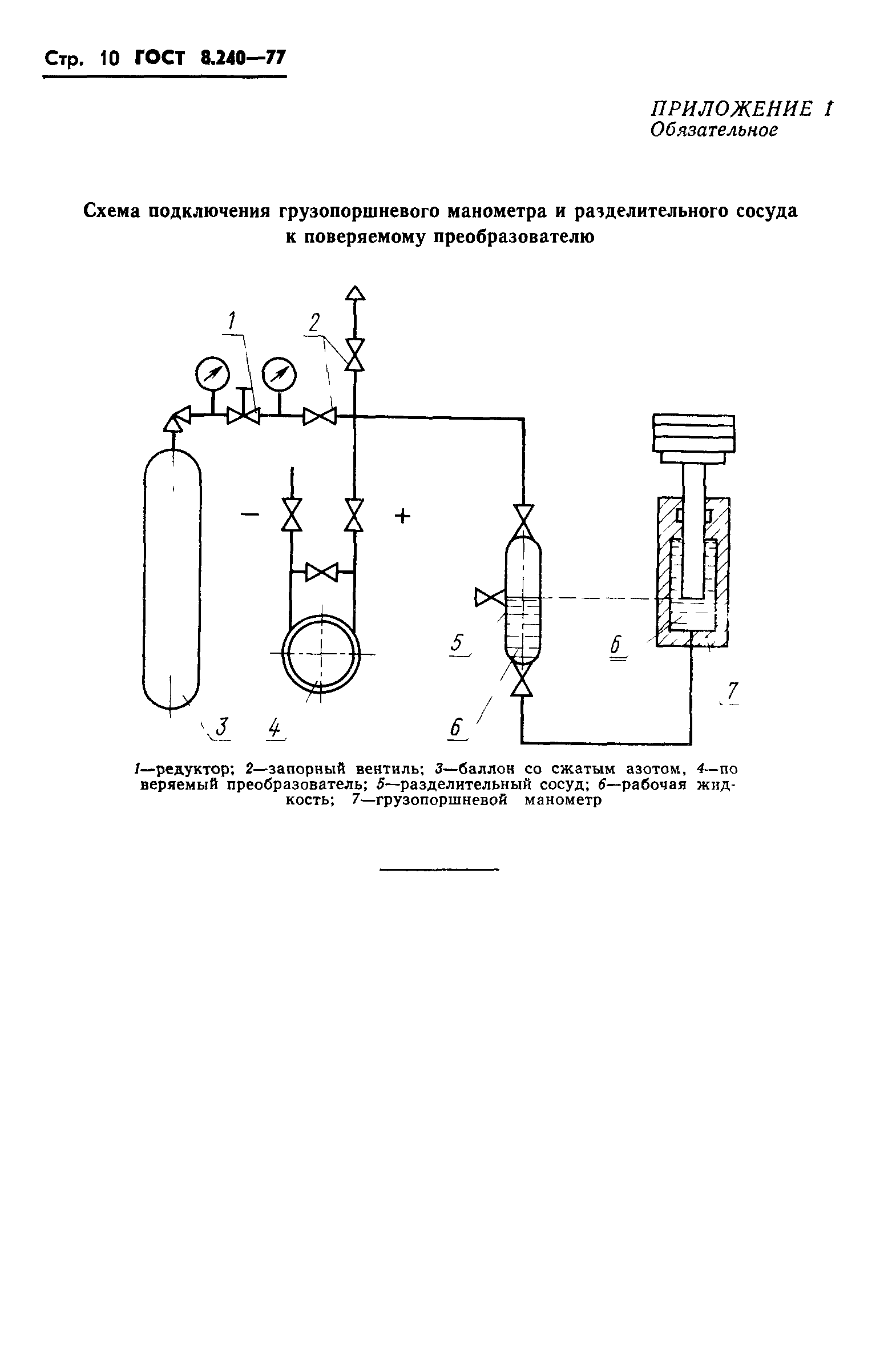 ГОСТ 8.240-77