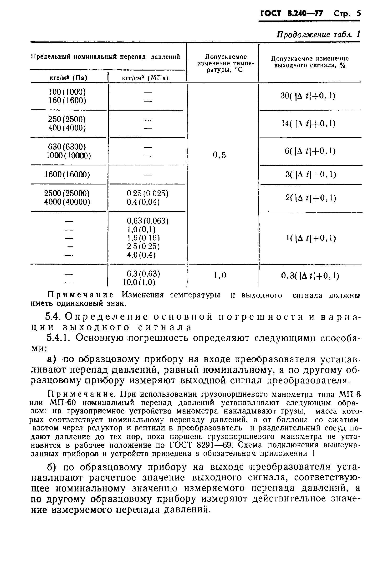 ГОСТ 8.240-77