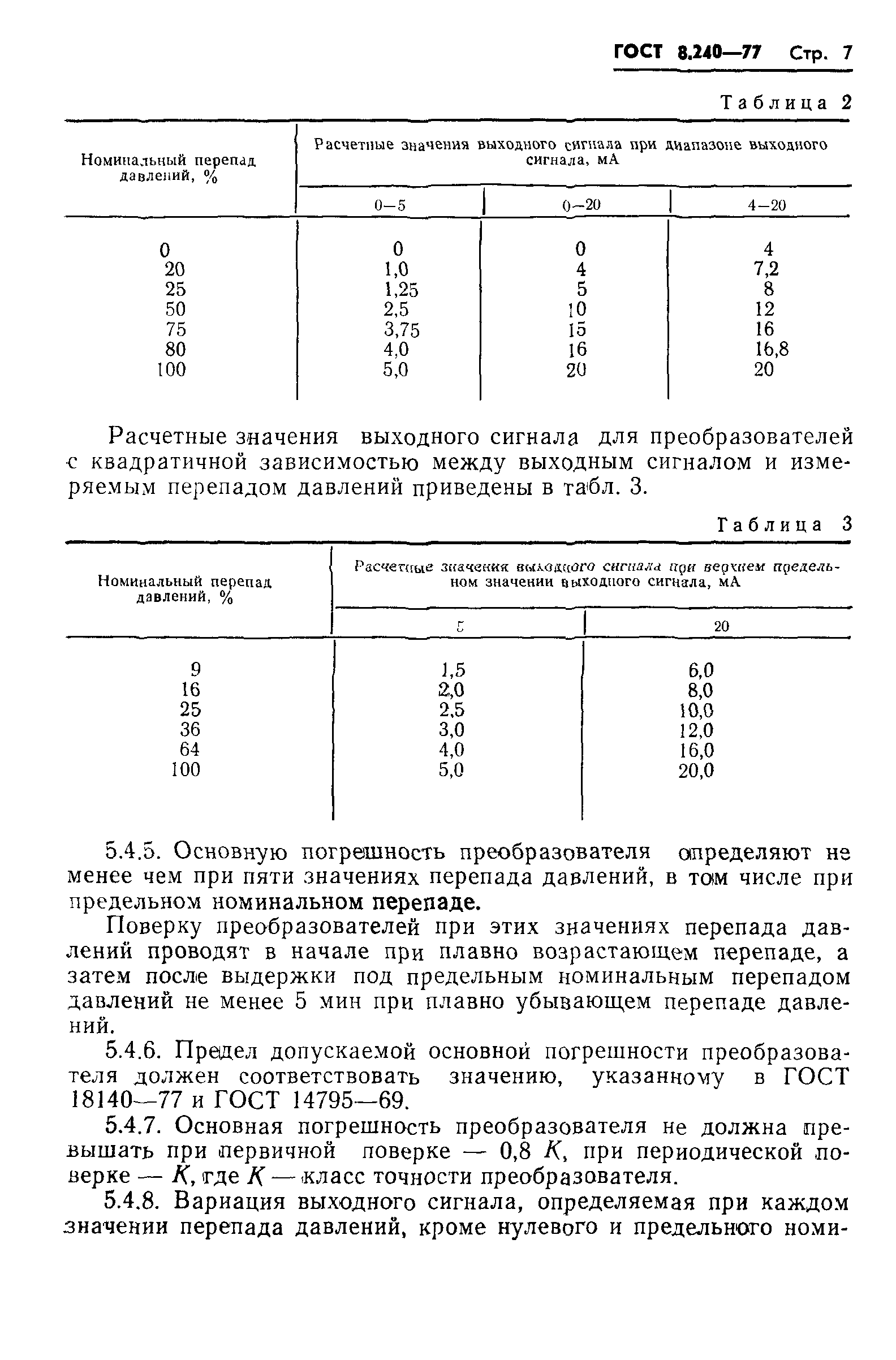 ГОСТ 8.240-77