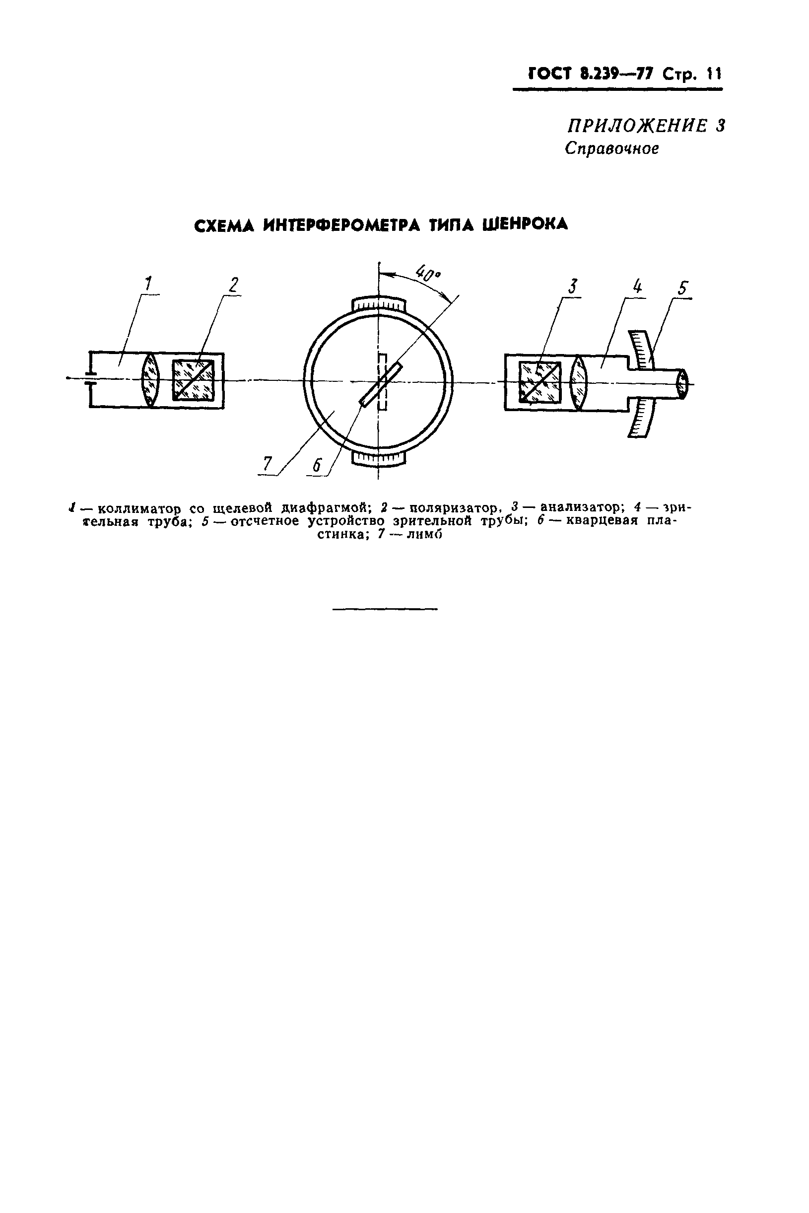 ГОСТ 8.239-77