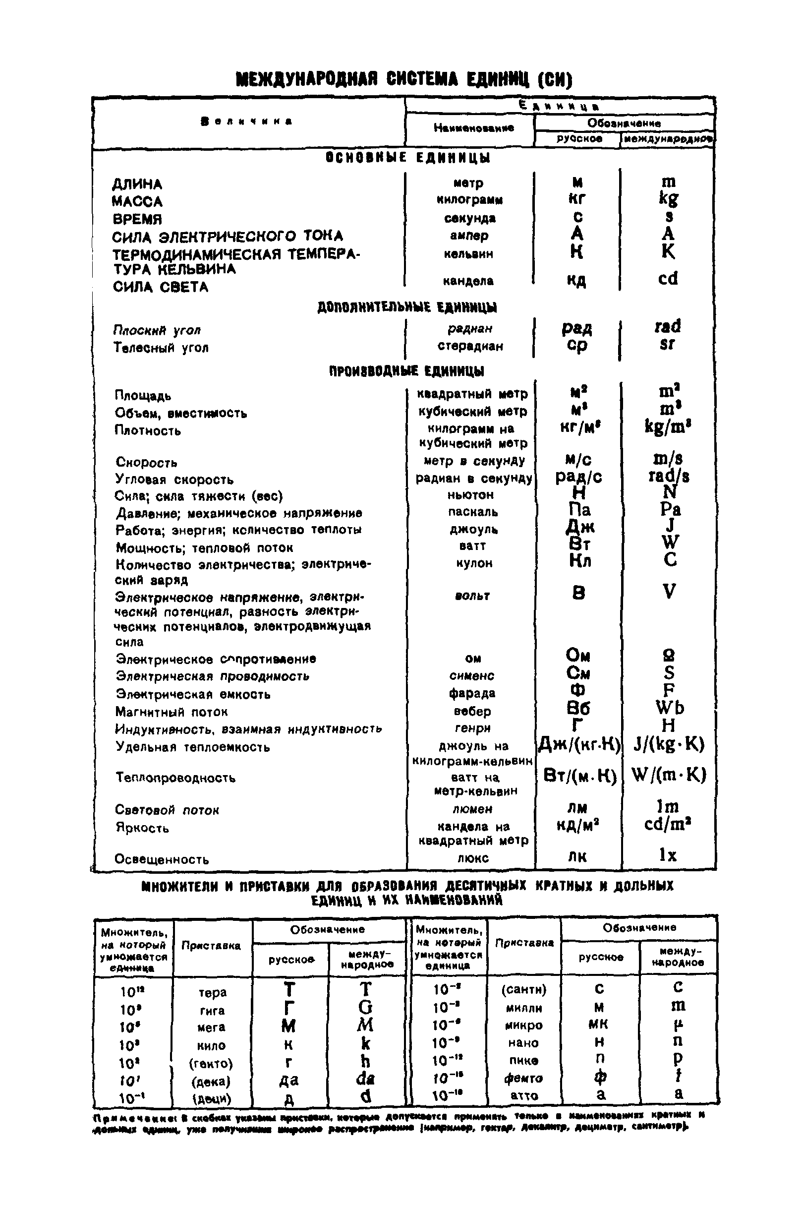 ГОСТ 8.239-77