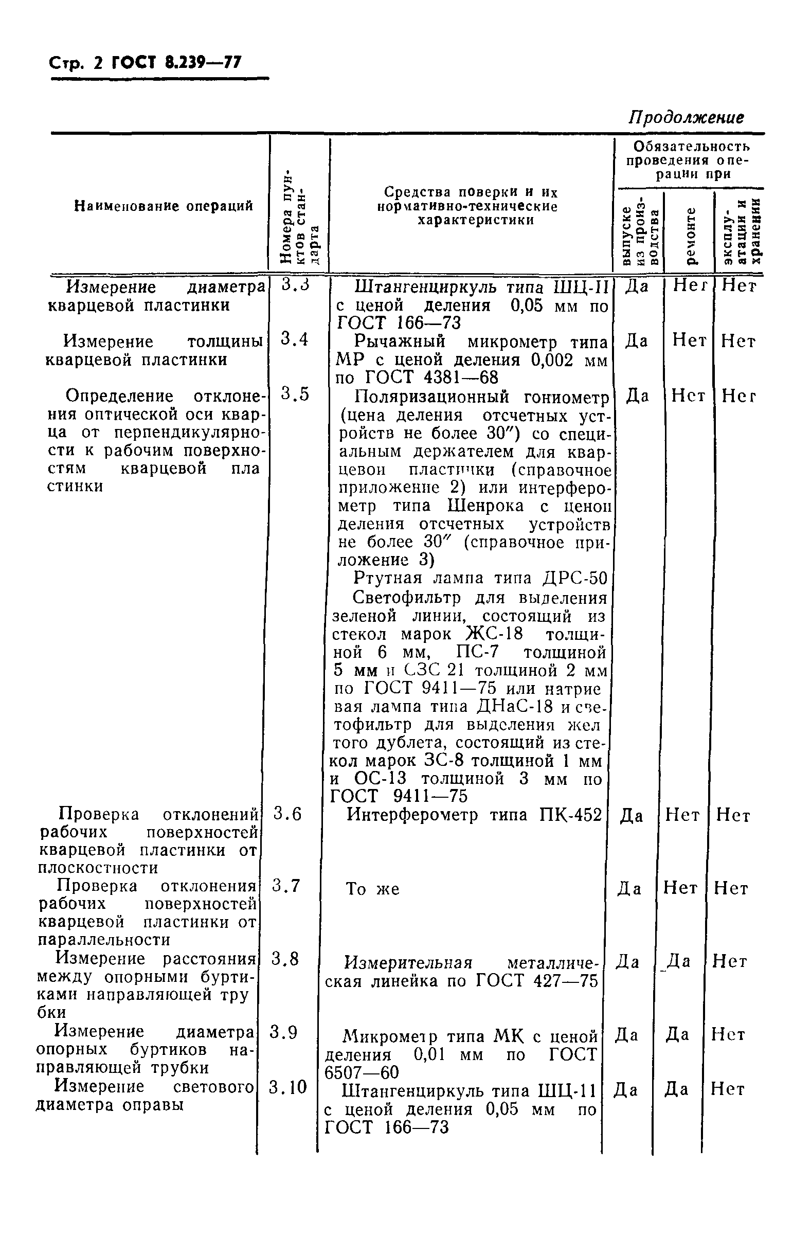 ГОСТ 8.239-77