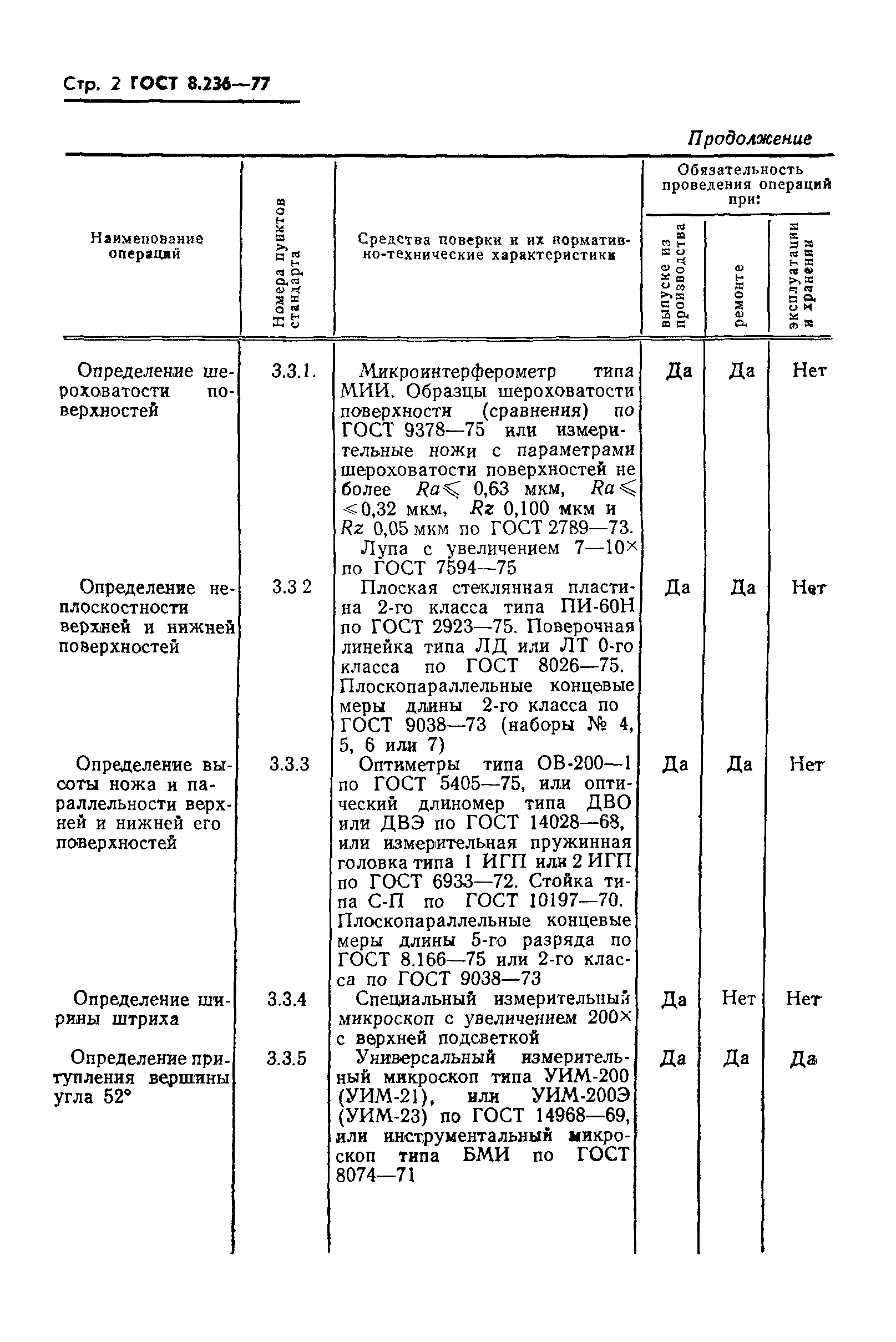 ГОСТ 8.236-77