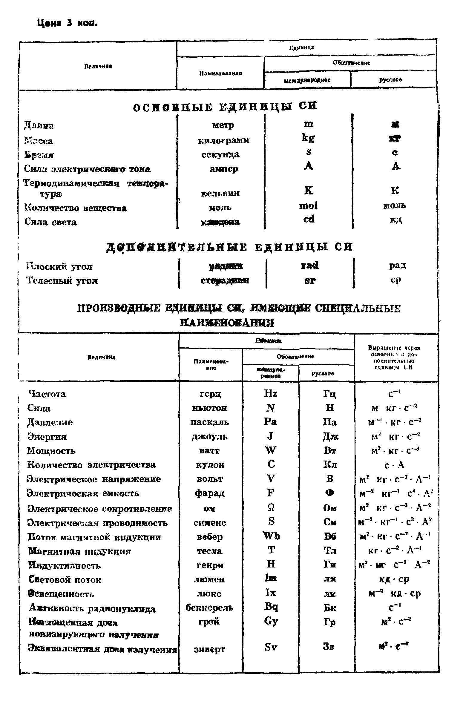 ГОСТ 8.231-84