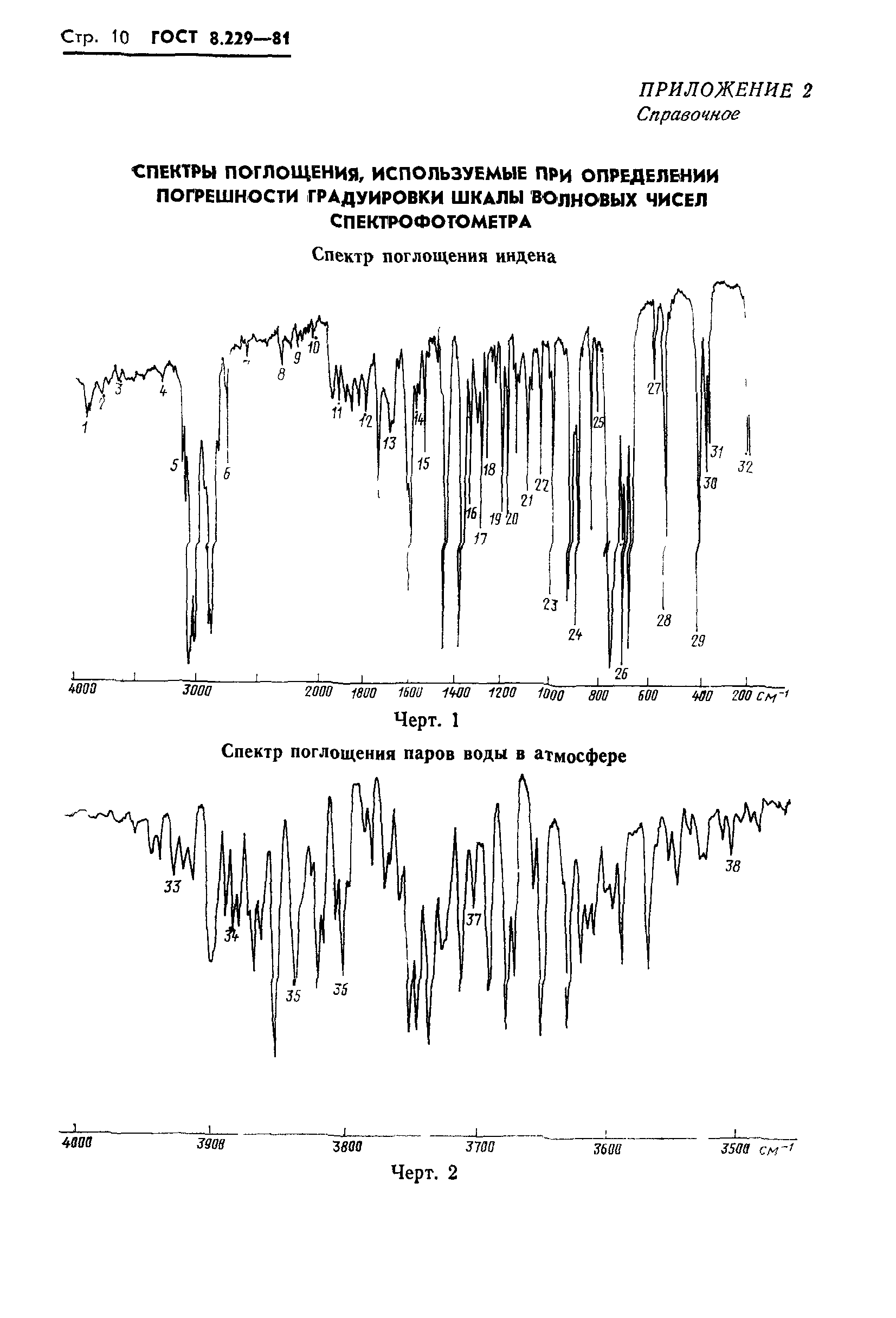 ГОСТ 8.229-81