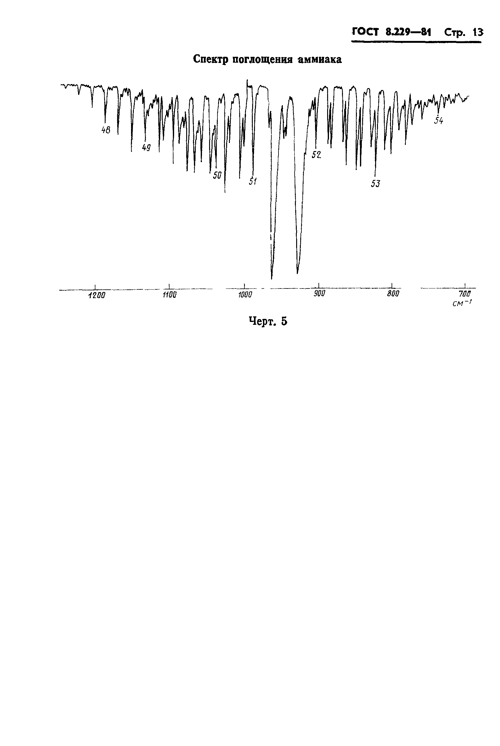 ГОСТ 8.229-81