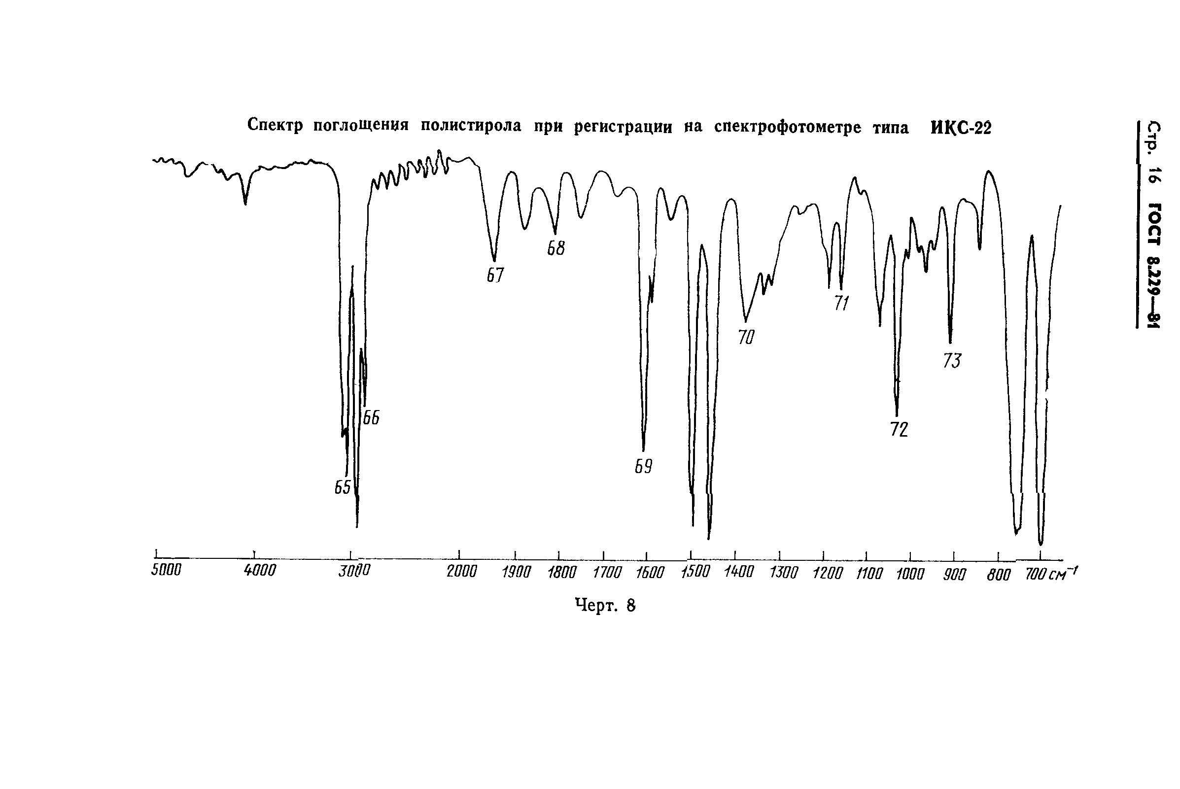 ГОСТ 8.229-81