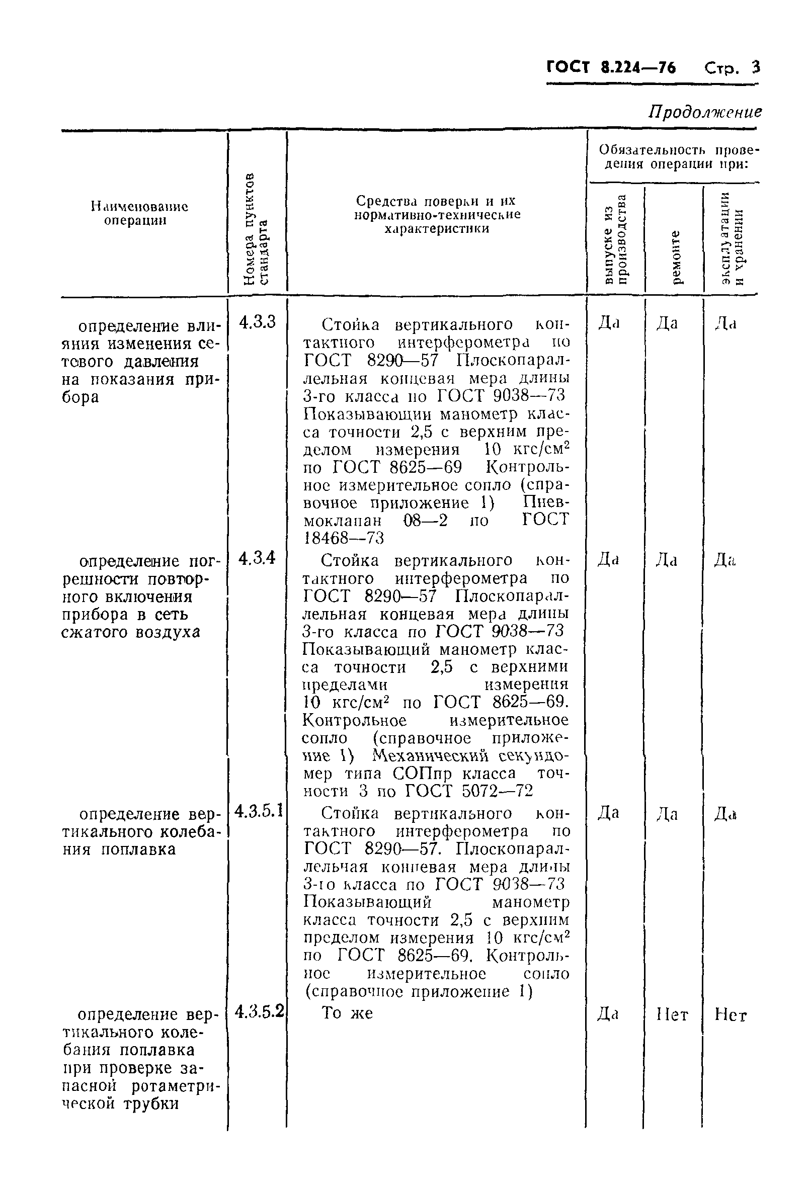 ГОСТ 8.224-76