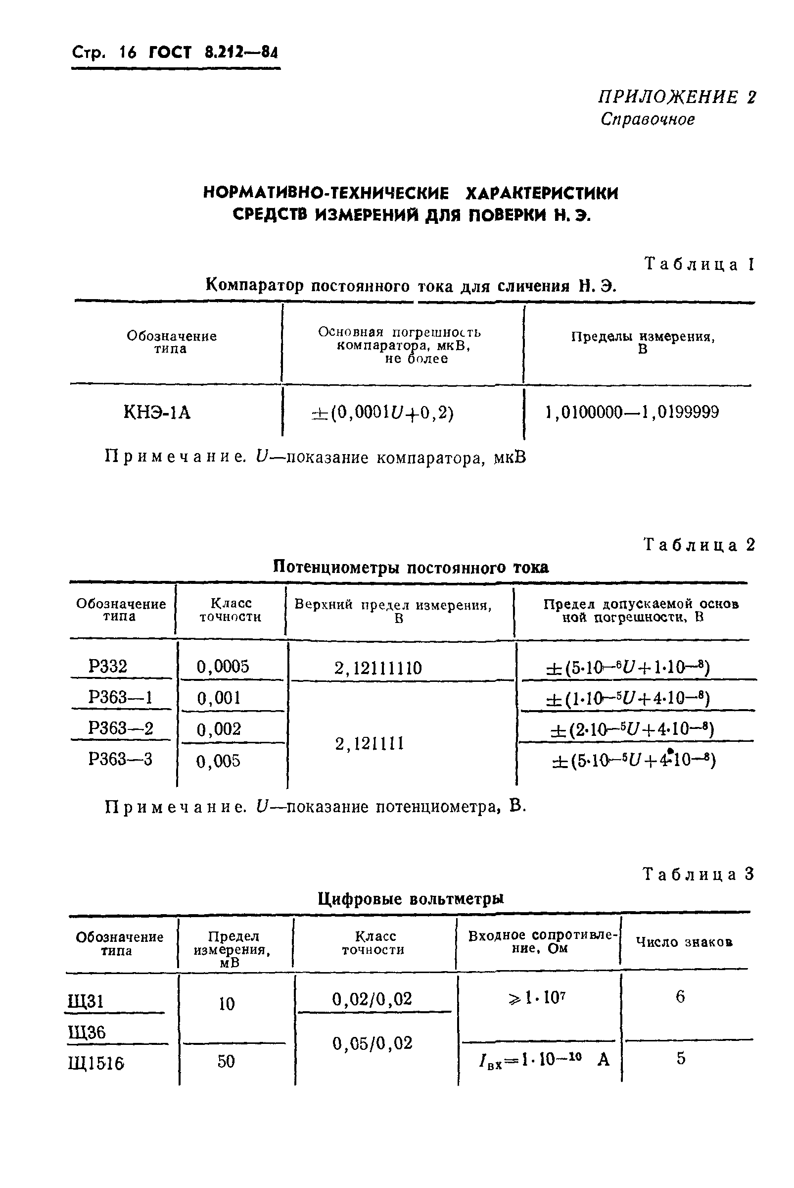 ГОСТ 8.212-84