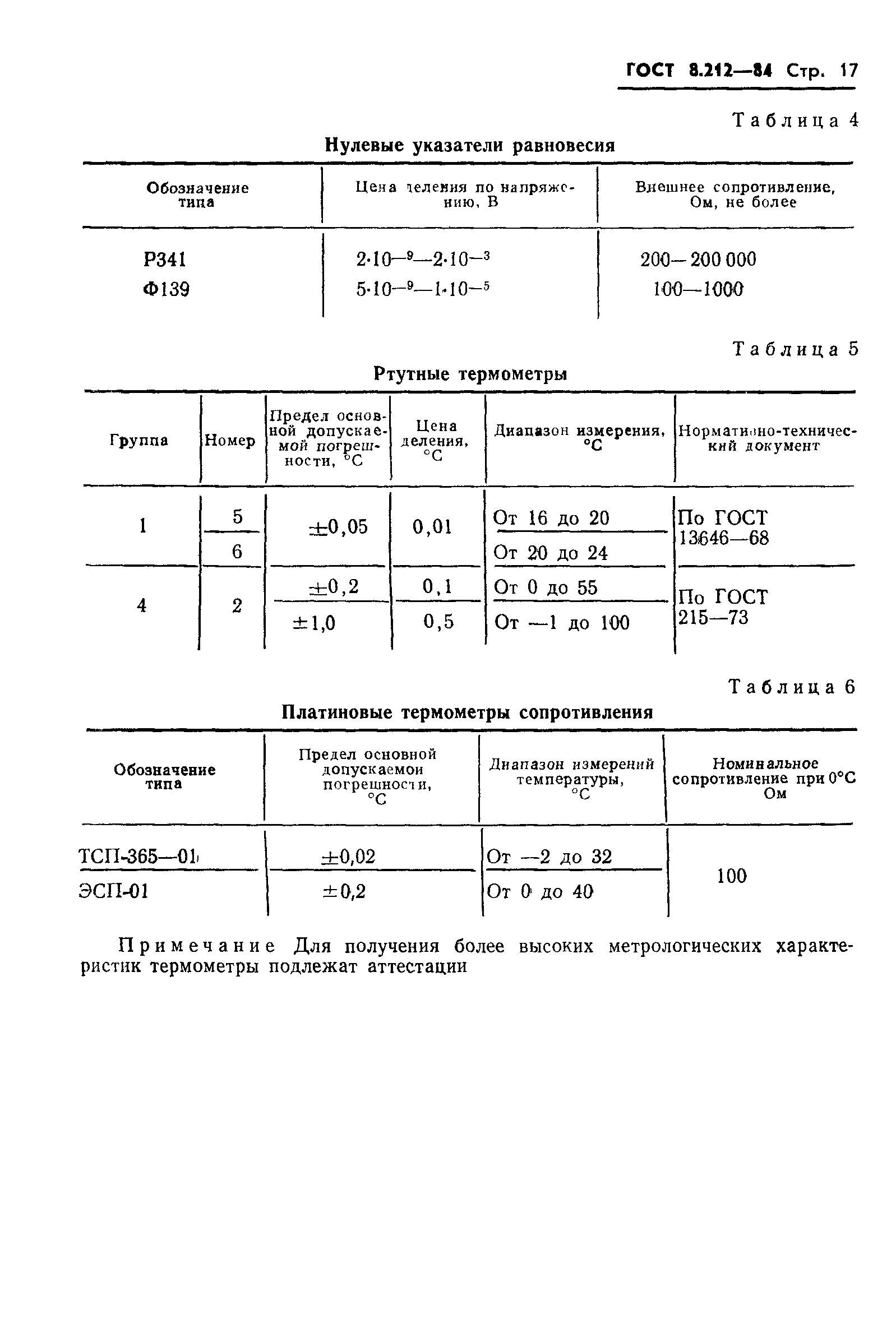 ГОСТ 8.212-84