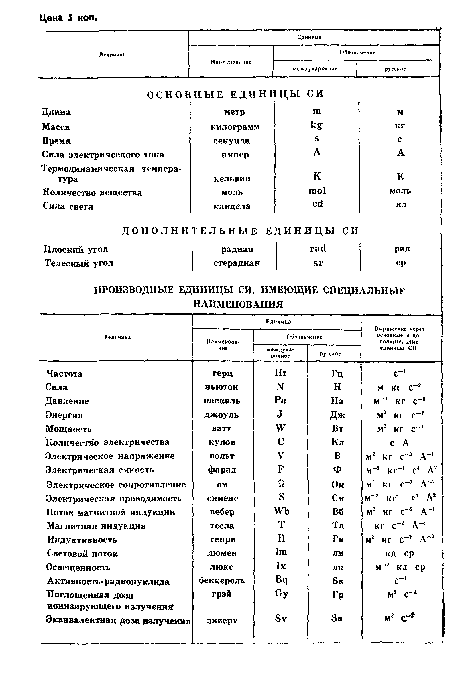 ГОСТ 8.212-84