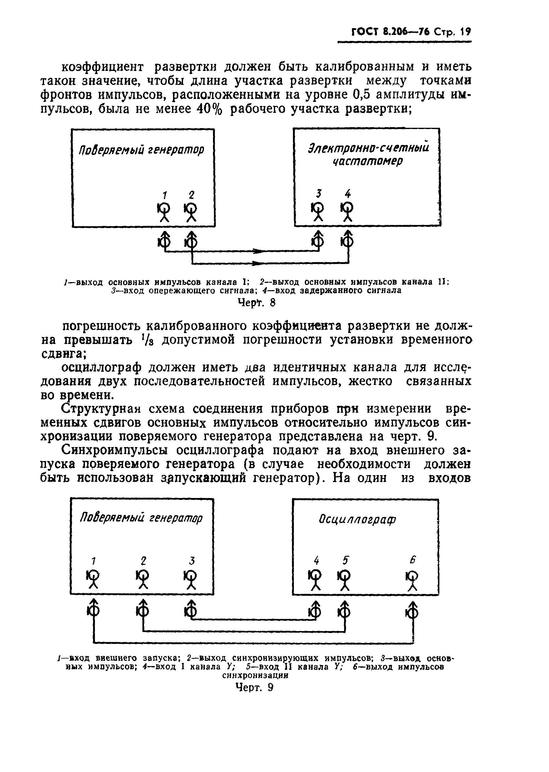 ГОСТ 8.206-76