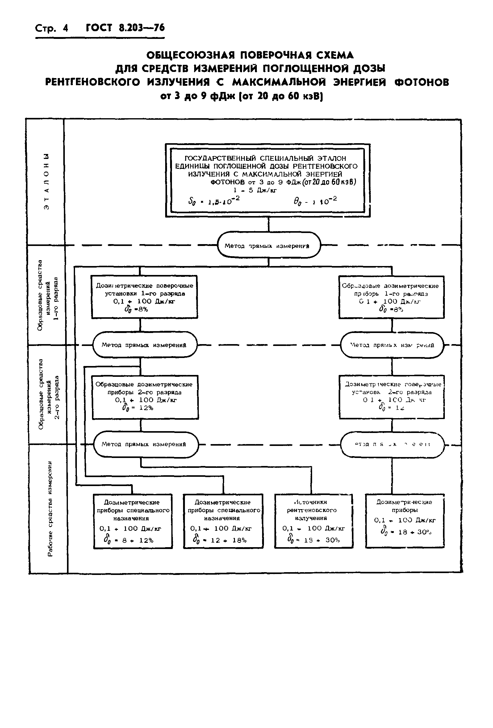 ГОСТ 8.203-76