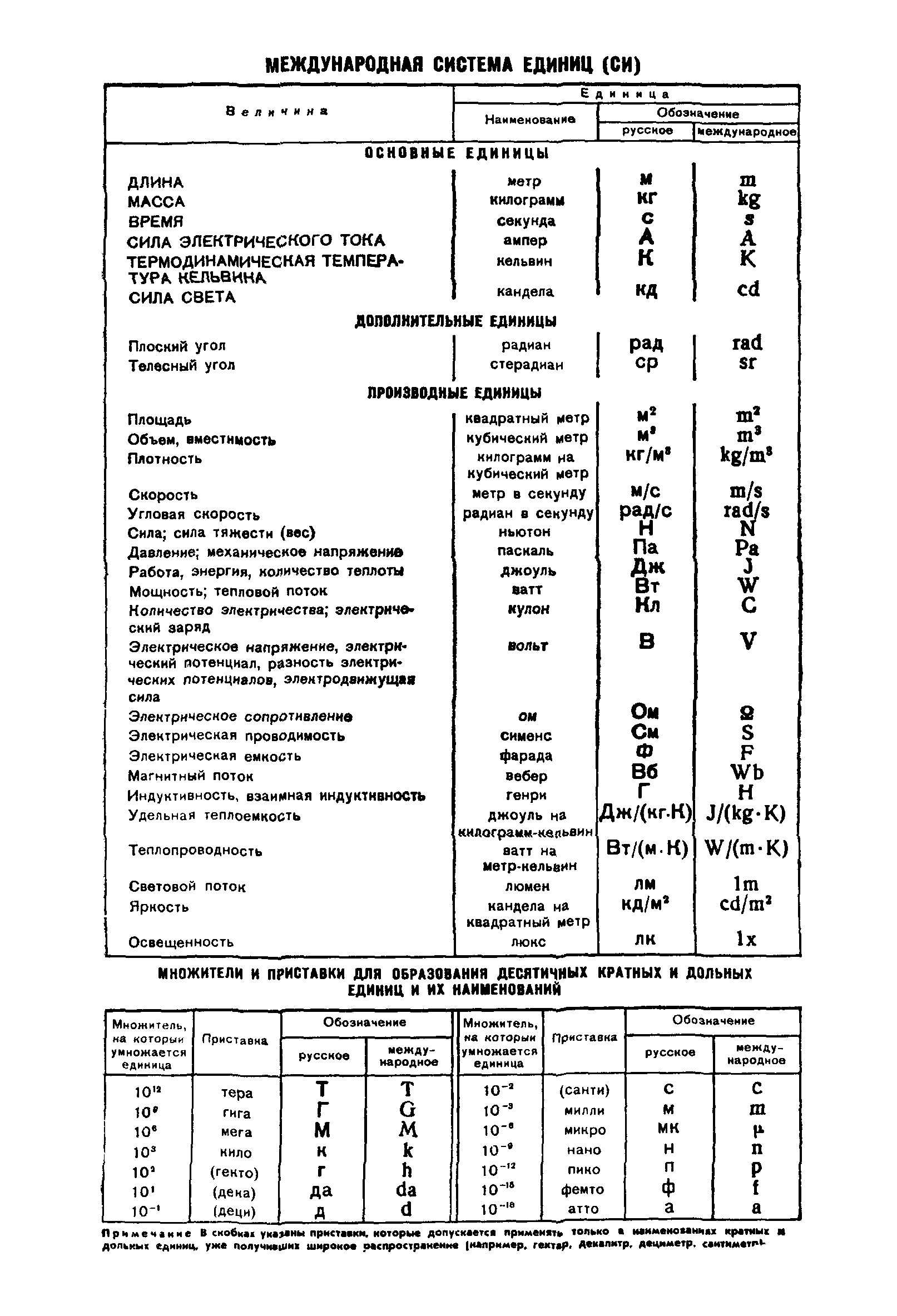 ГОСТ 8.203-76