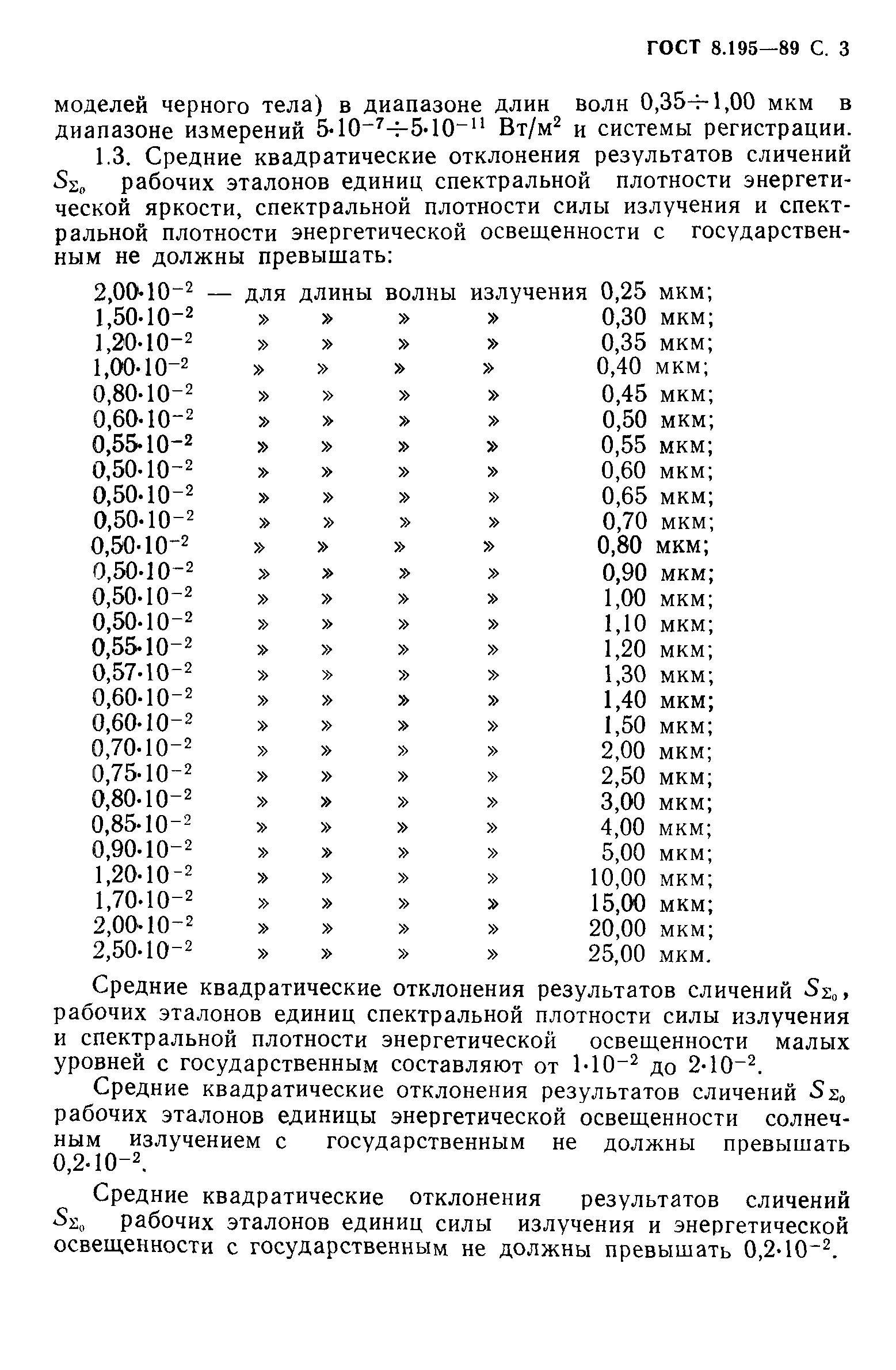 ГОСТ 8.195-89