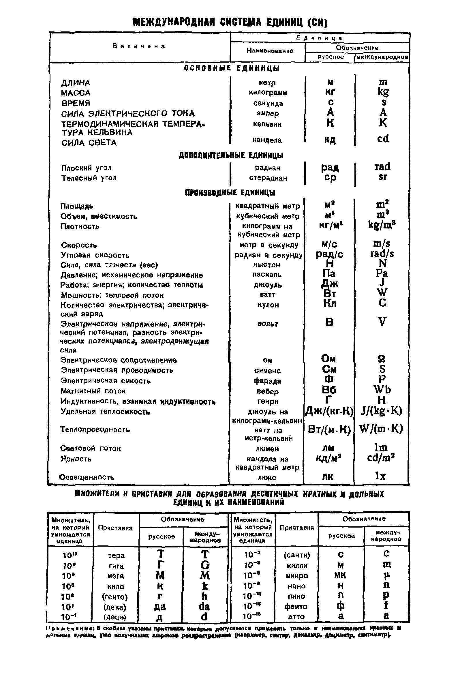 ГОСТ 8.194-76