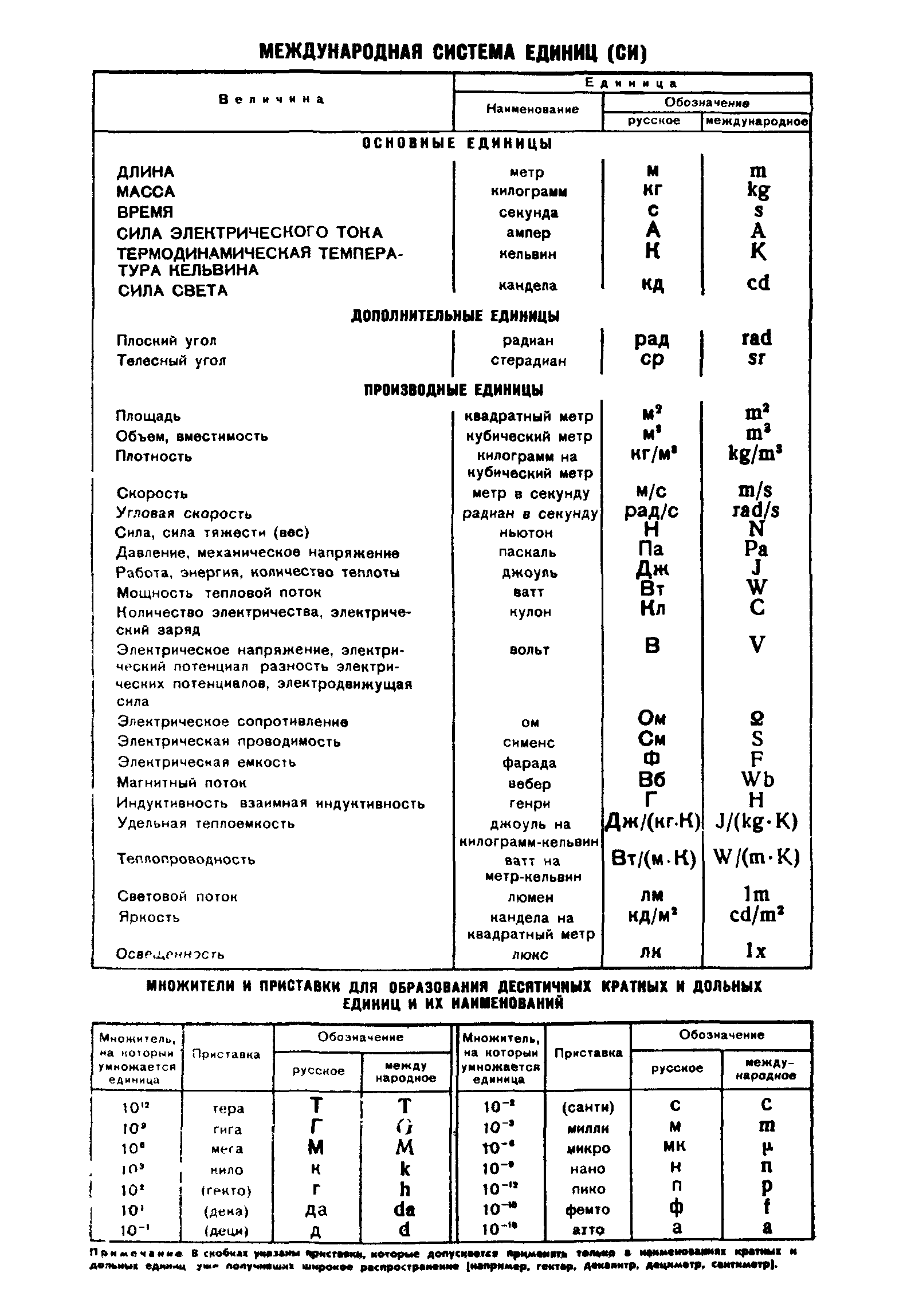 ГОСТ 8.191-76