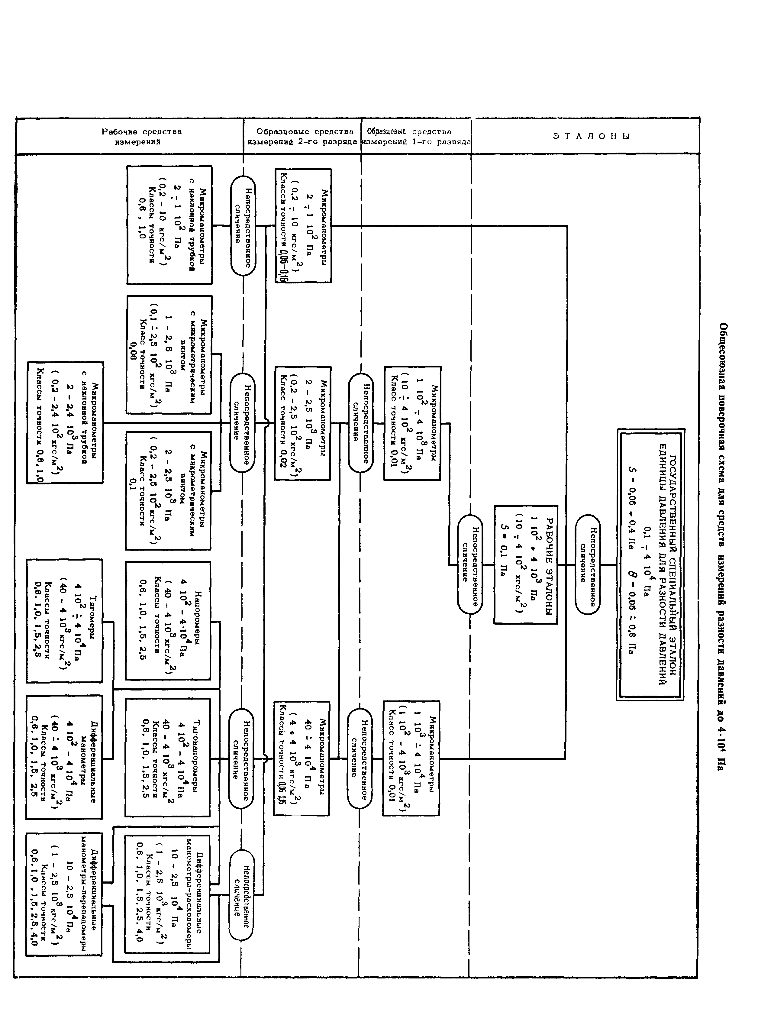 ГОСТ 8.187-76