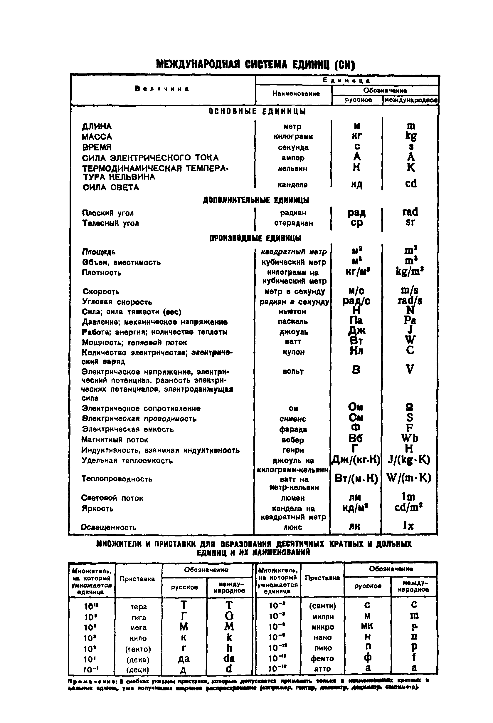 ГОСТ 8.187-76