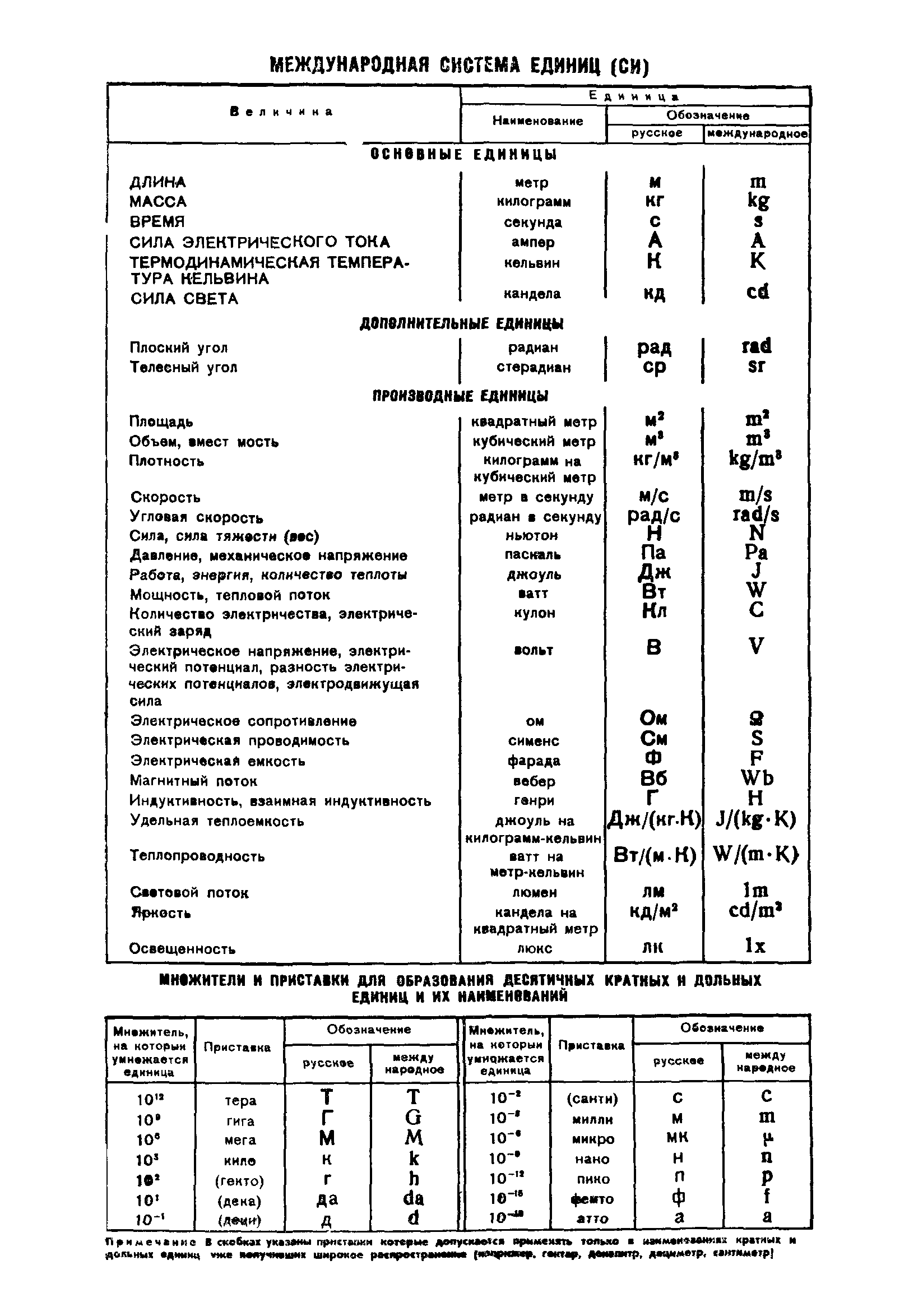 ГОСТ 8.181-76