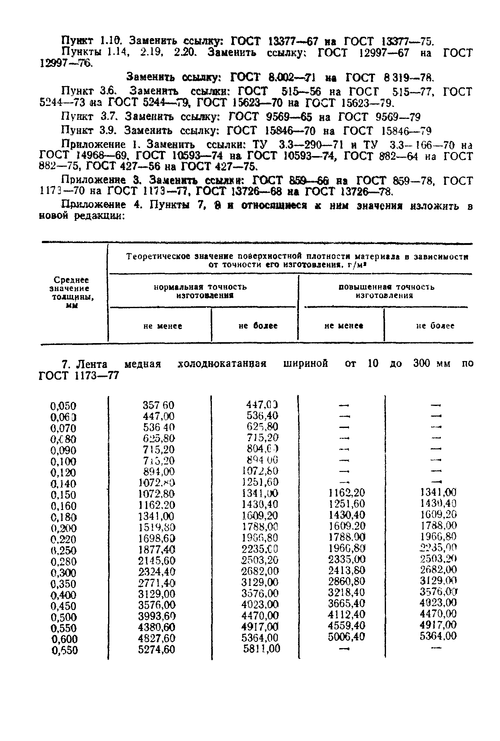 ГОСТ 8.171-75