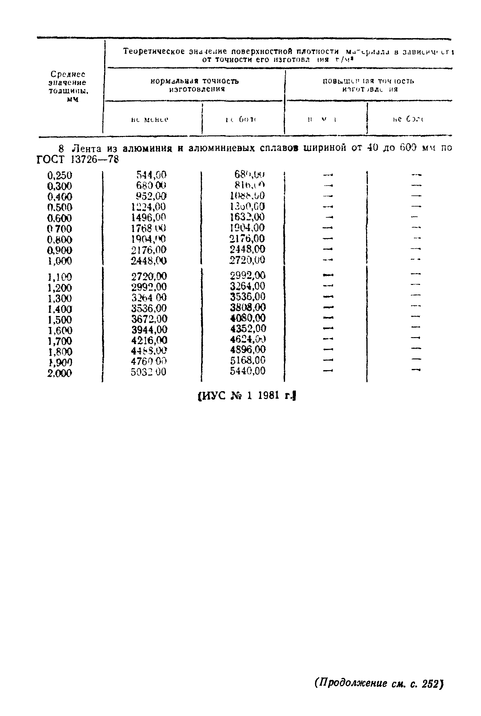 ГОСТ 8.171-75