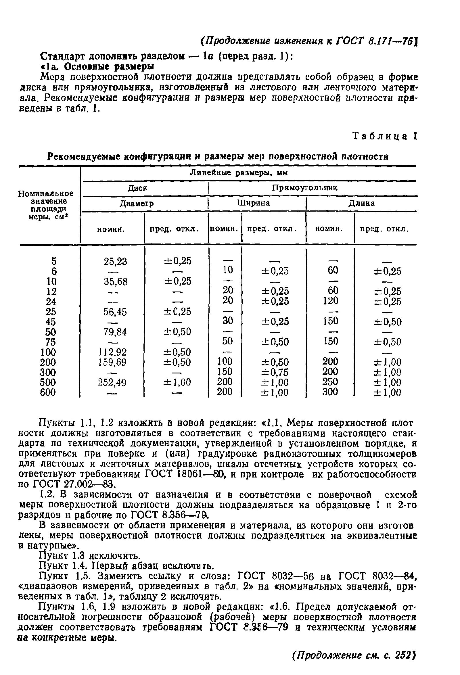 ГОСТ 8.171-75