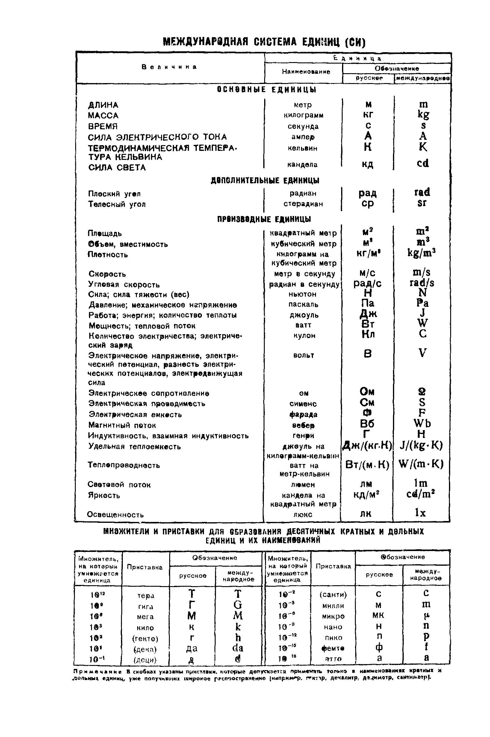 ГОСТ 8.159-75