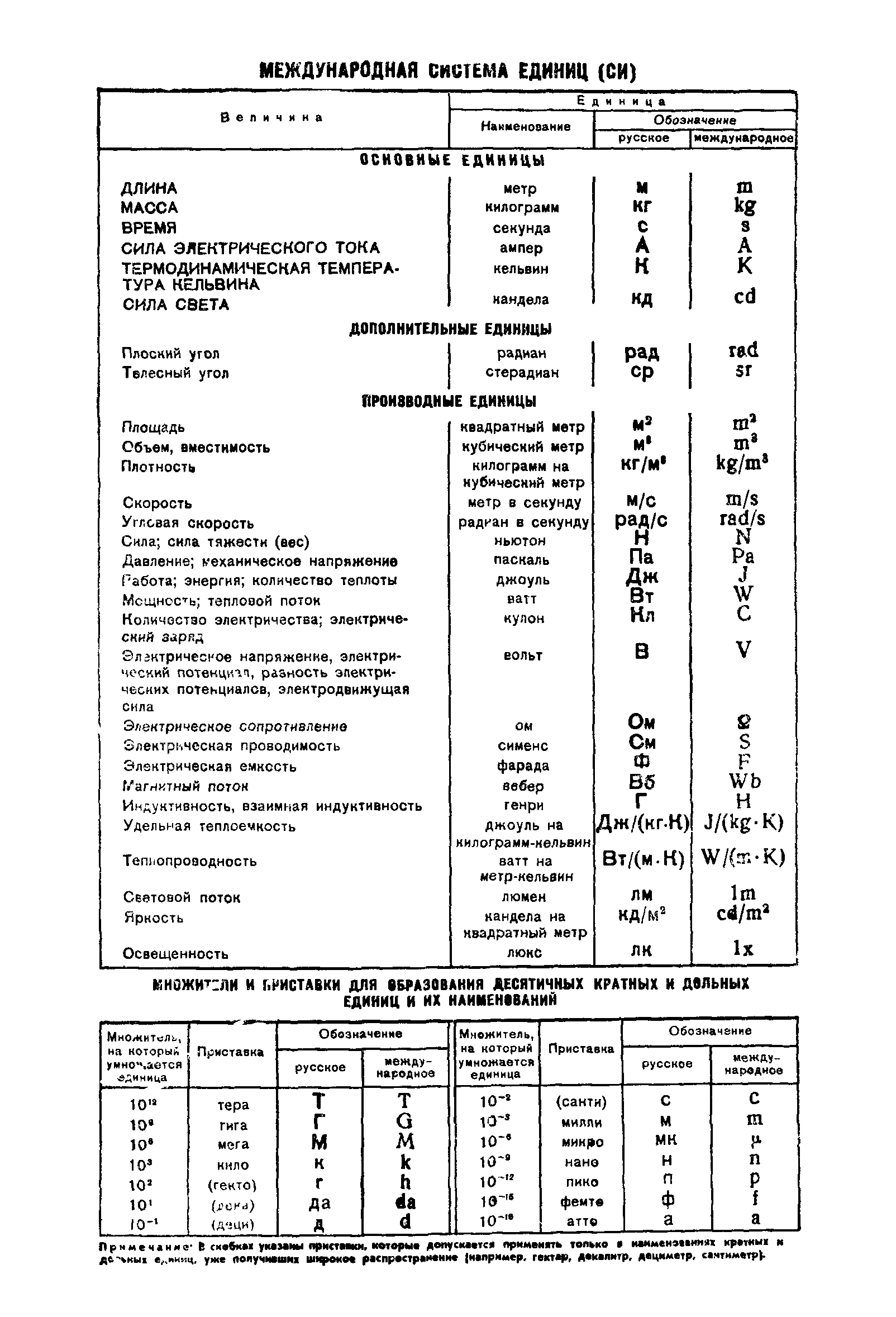 ГОСТ 8.158-75