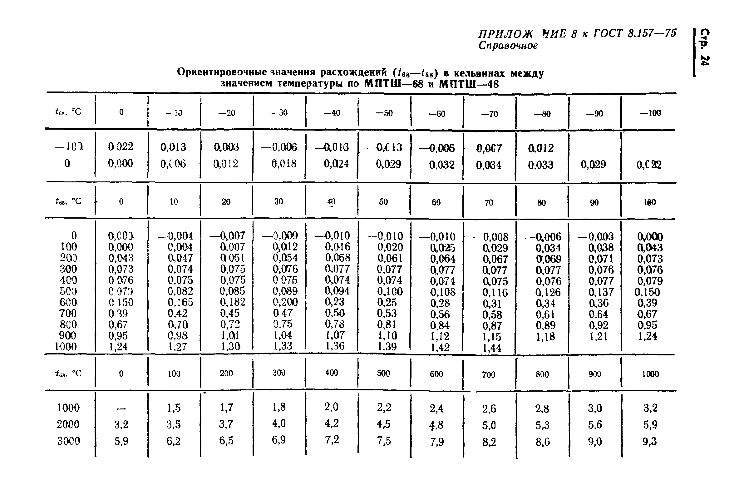 ГОСТ 8.157-75