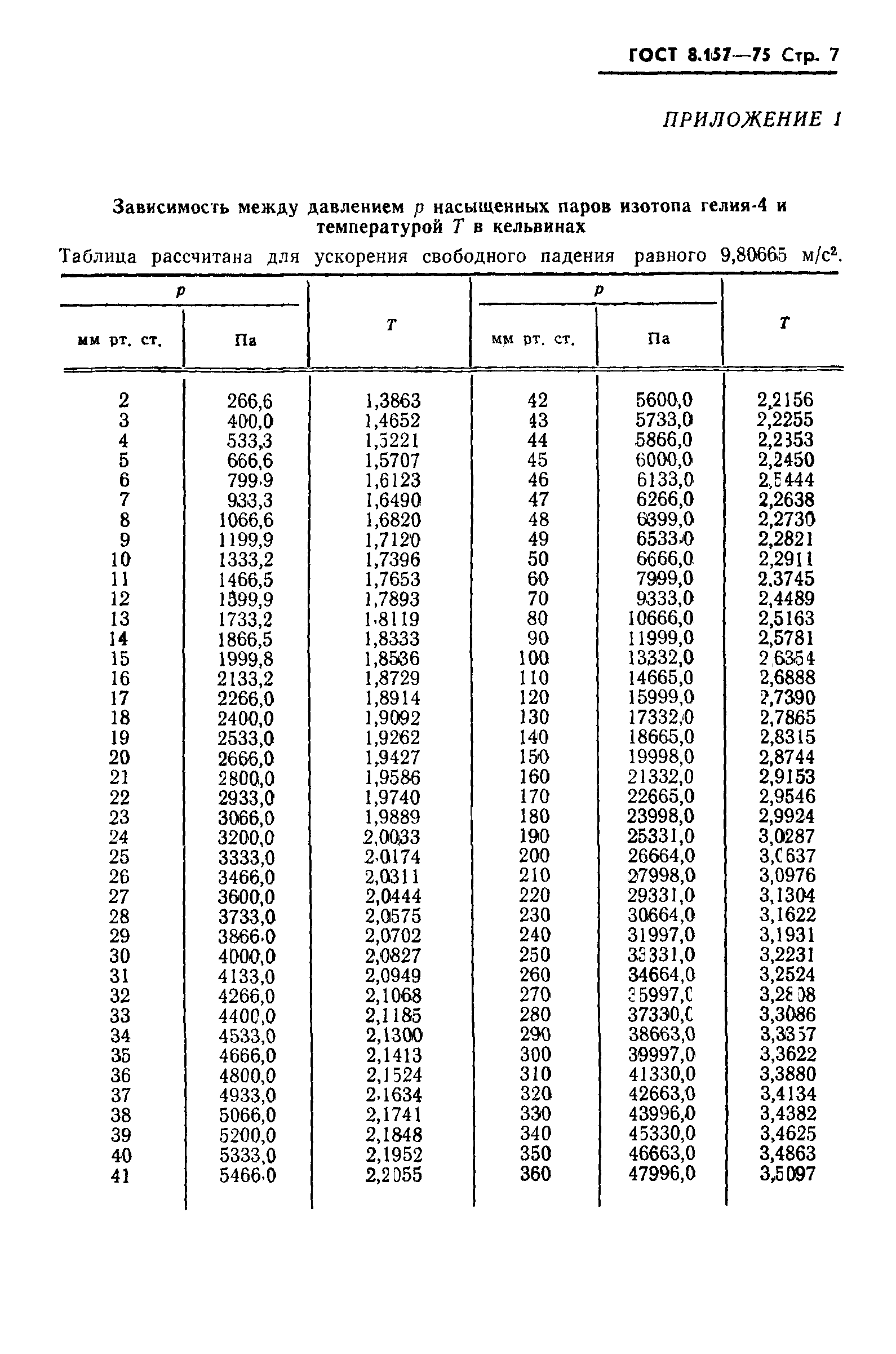 ГОСТ 8.157-75