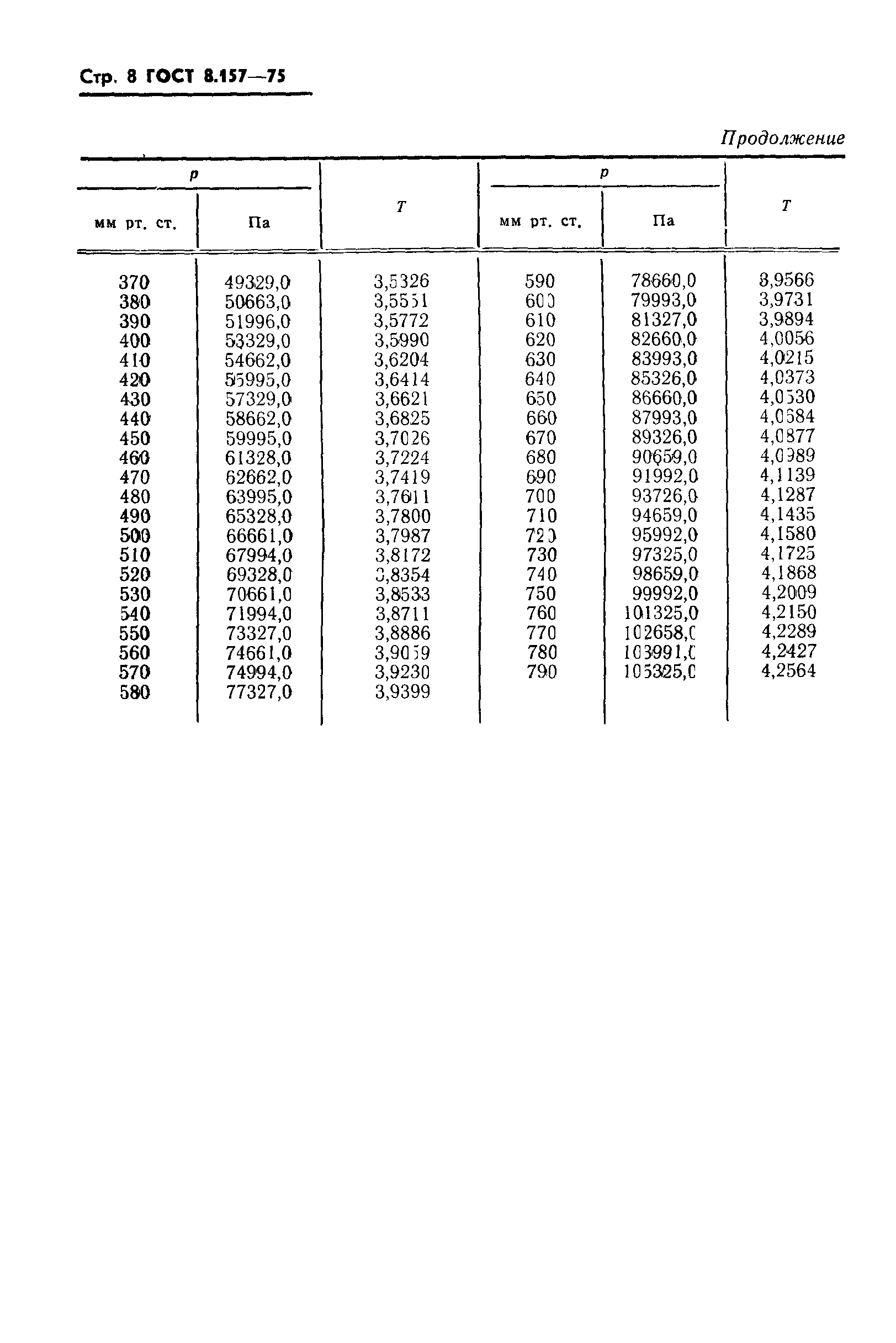 ГОСТ 8.157-75