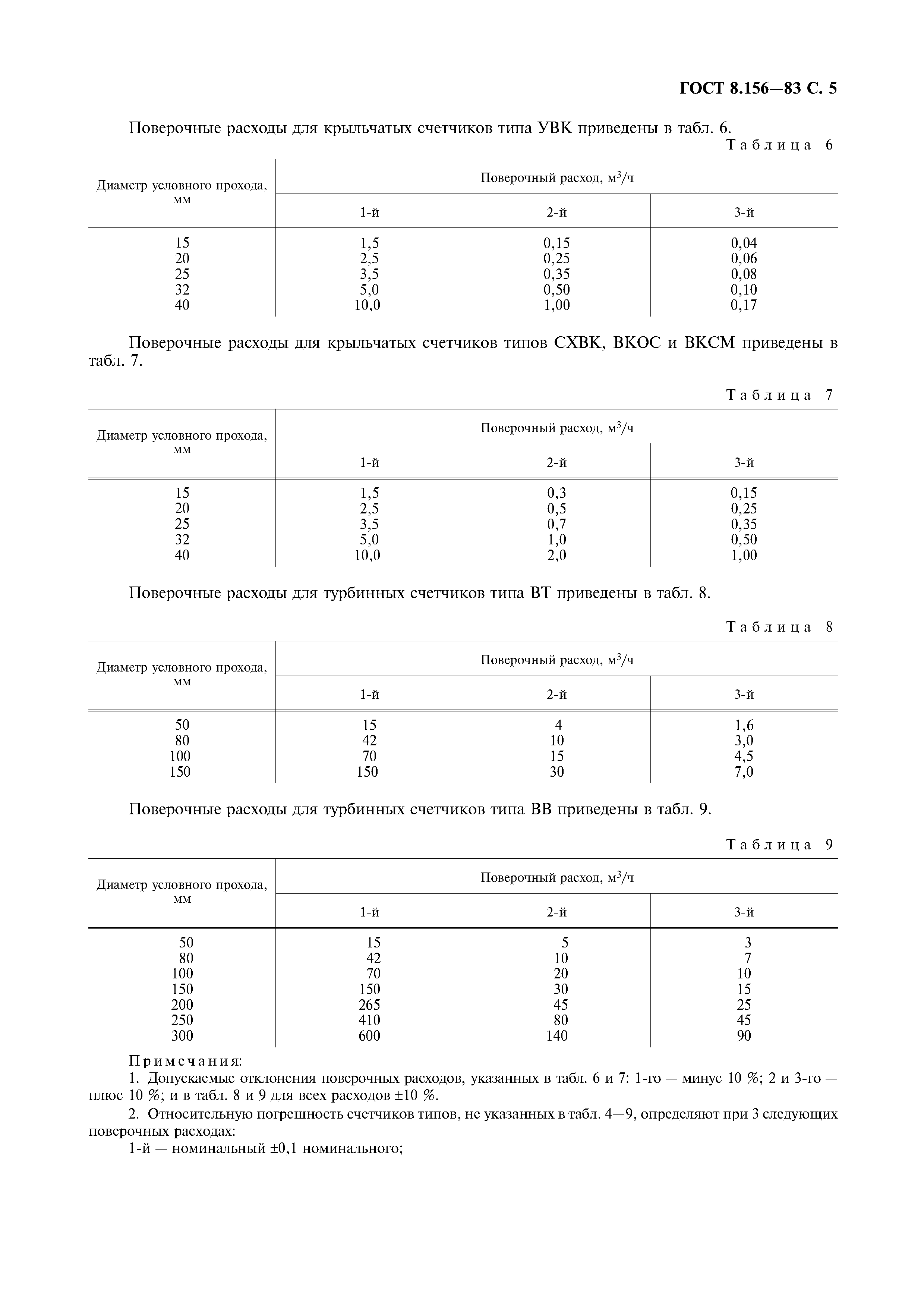 ГОСТ 8.156-83