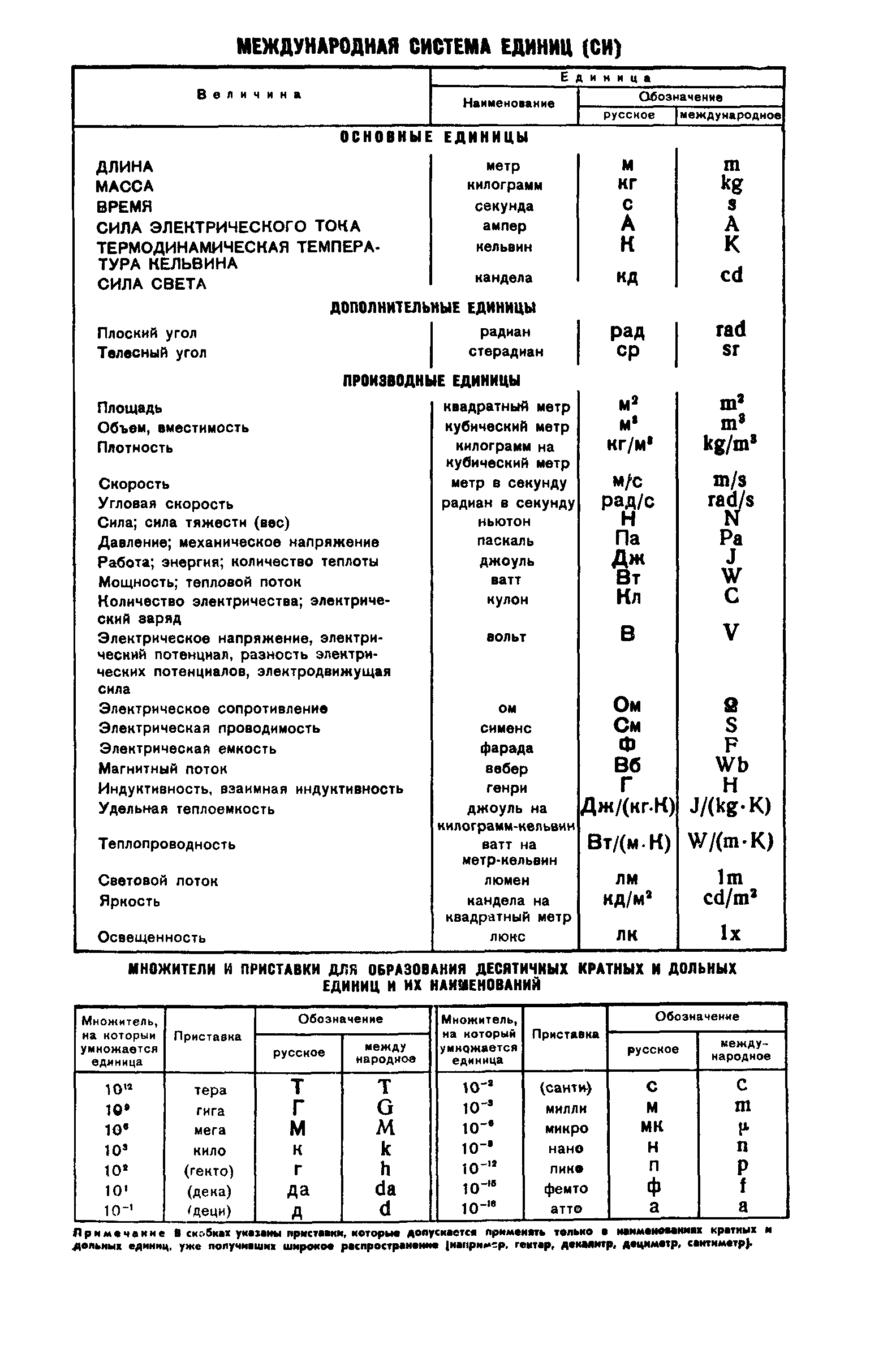 ГОСТ 8.155-75