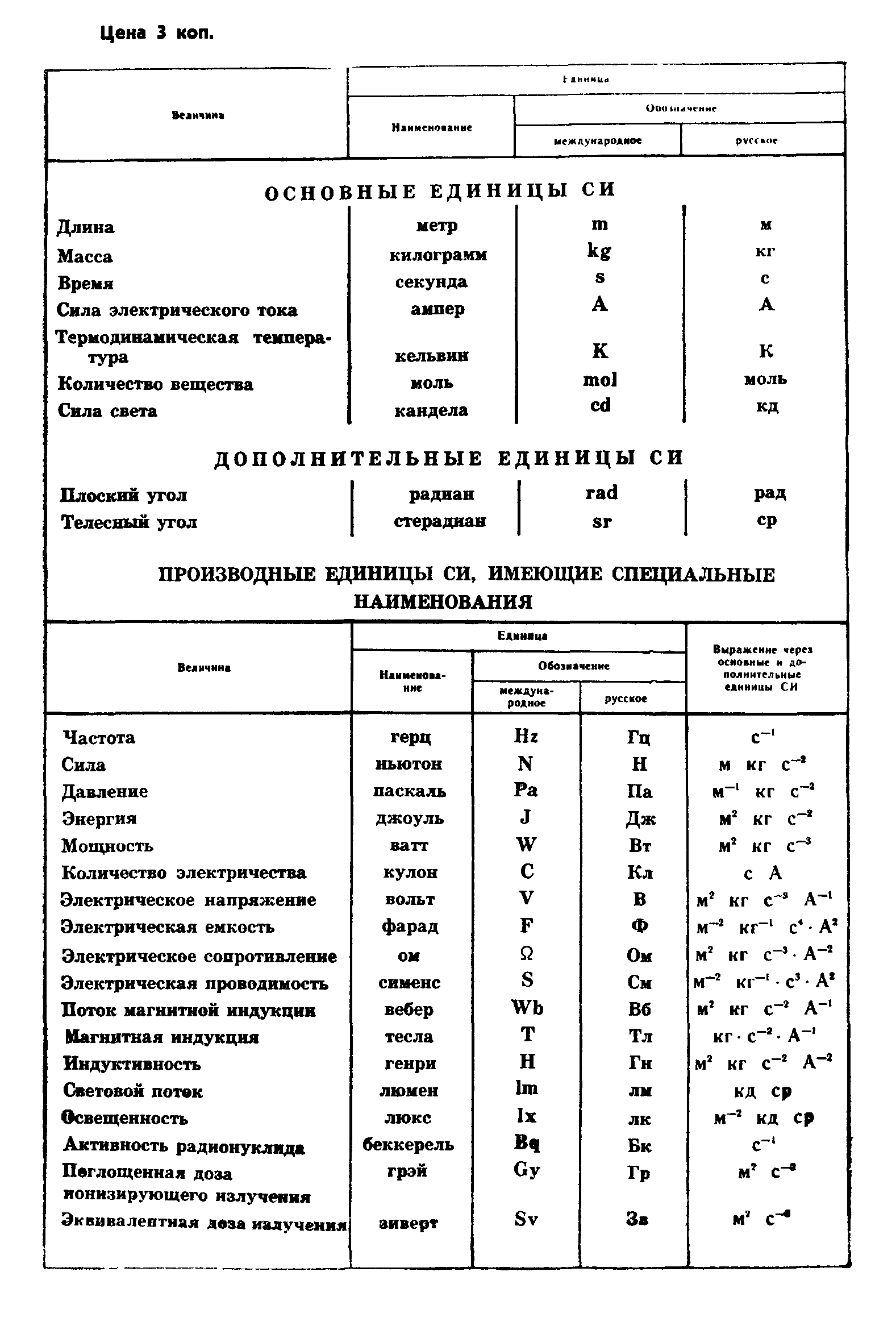 ГОСТ 8.137-84