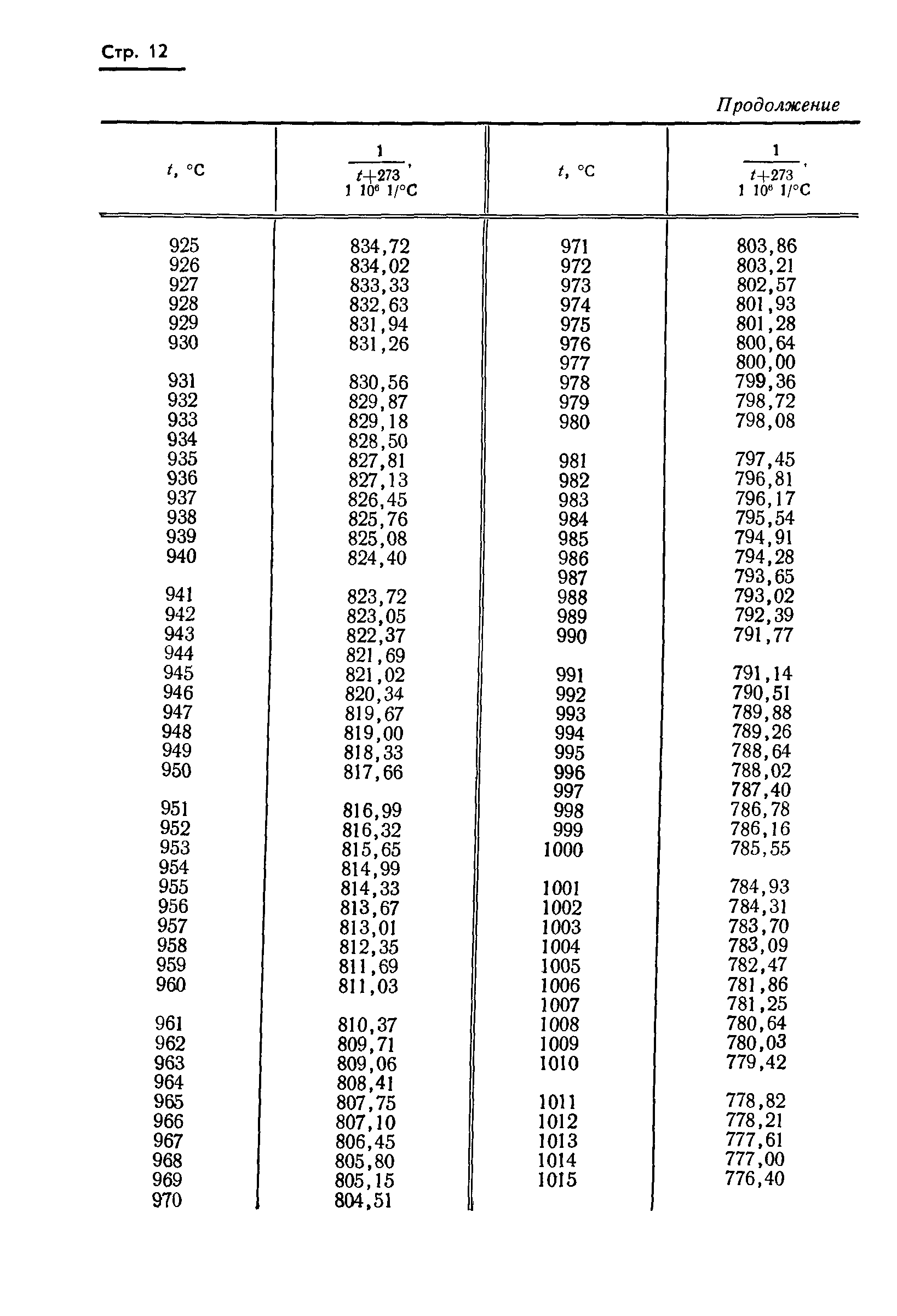 ГОСТ 8.130-74