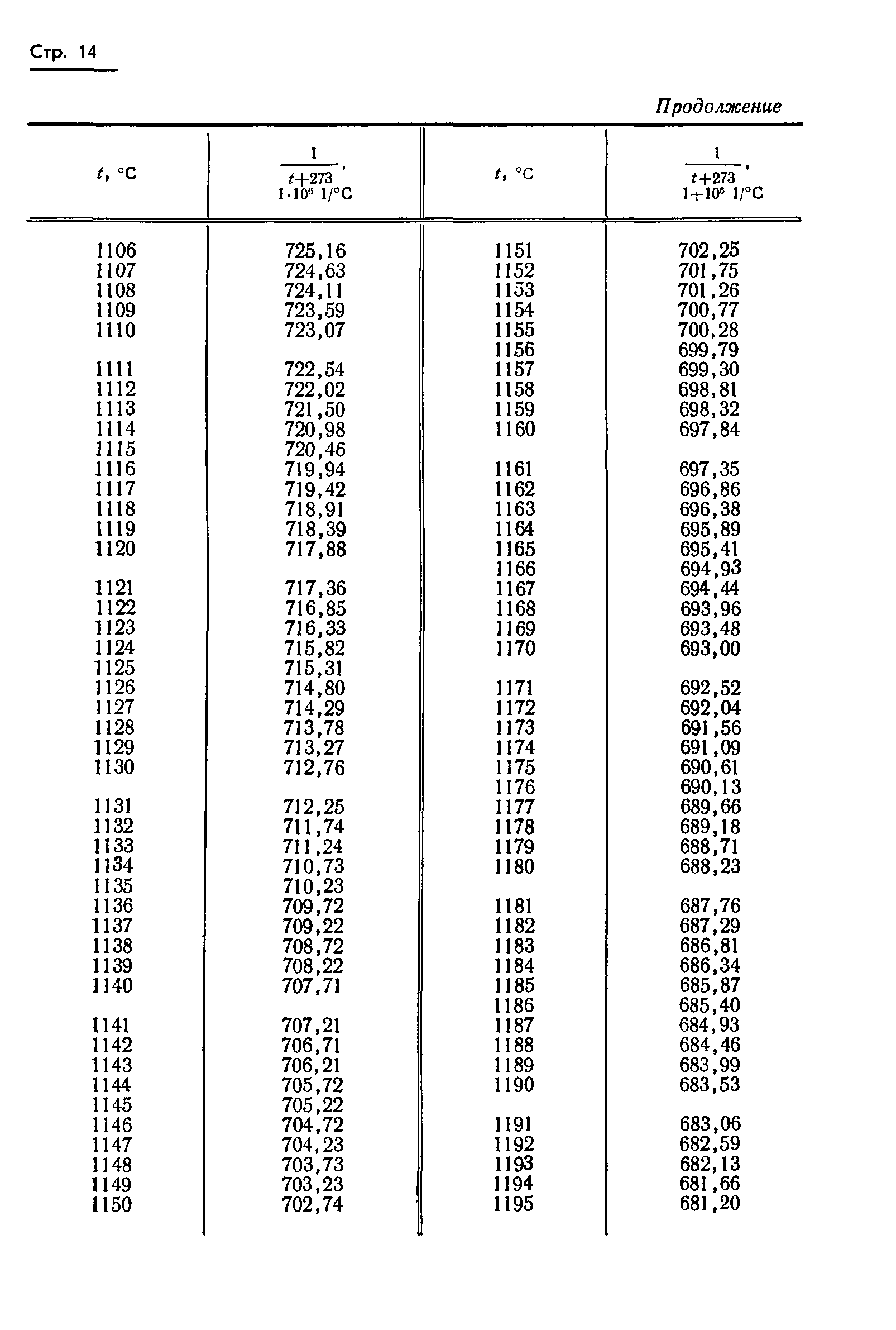 ГОСТ 8.130-74