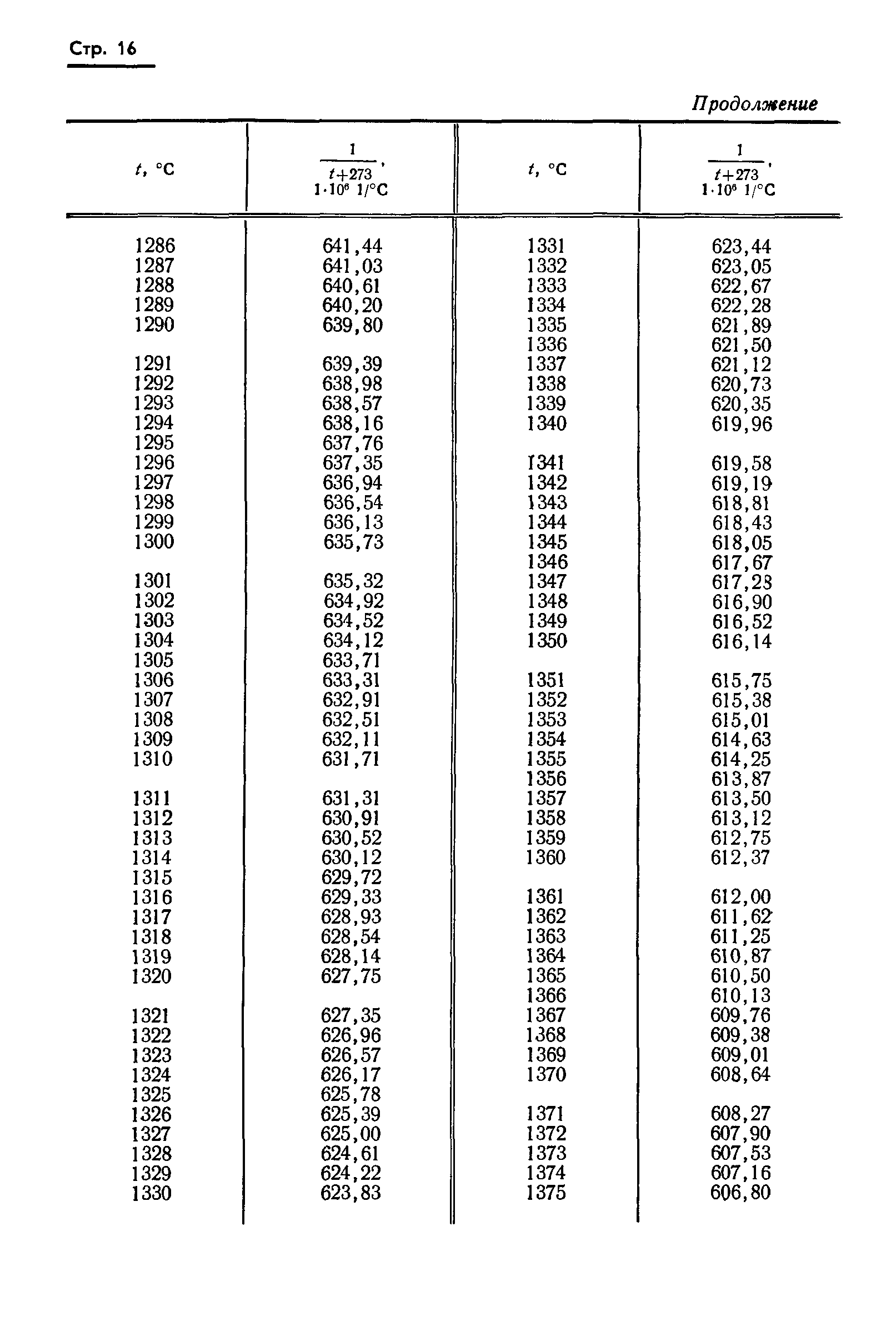 ГОСТ 8.130-74