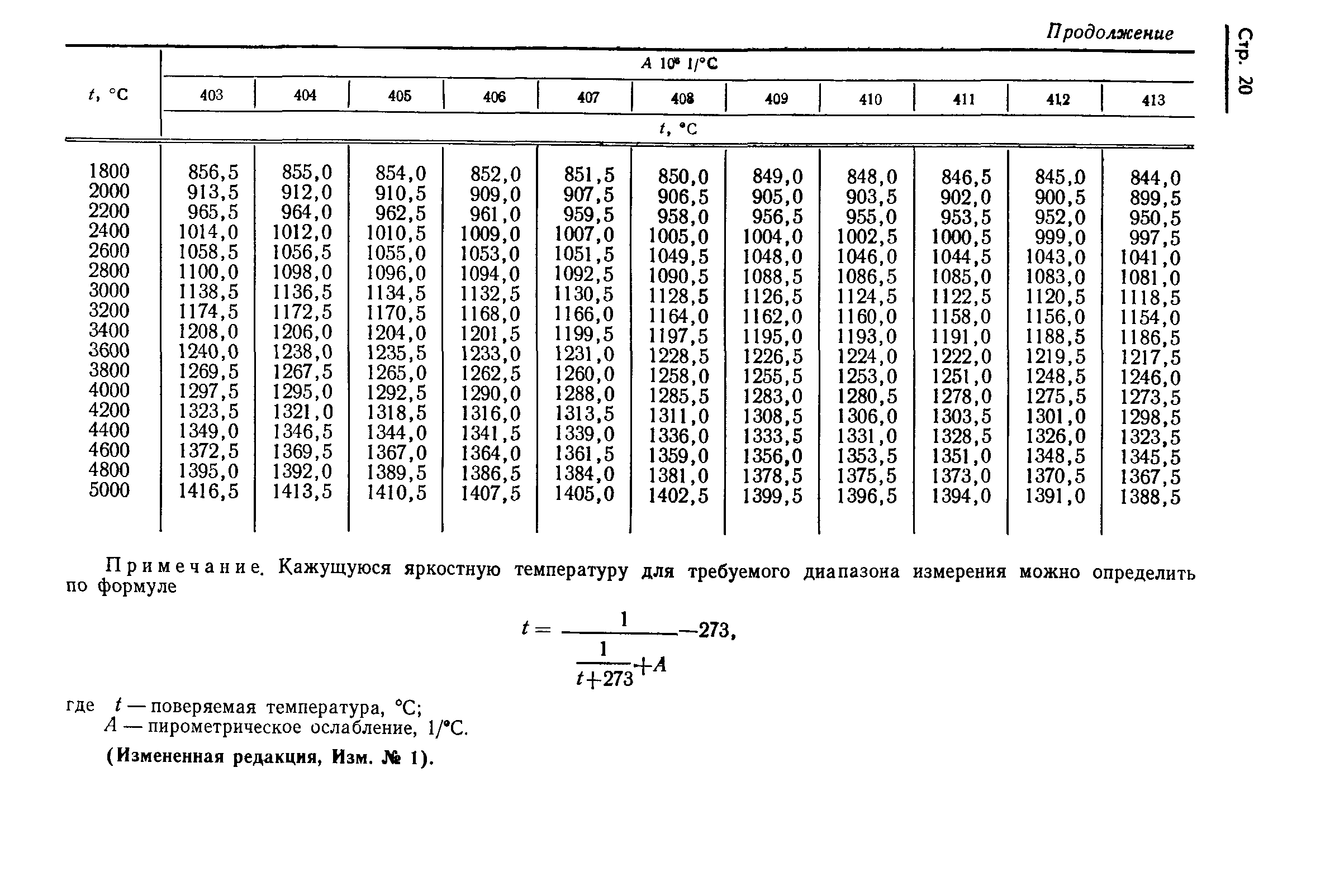 ГОСТ 8.130-74