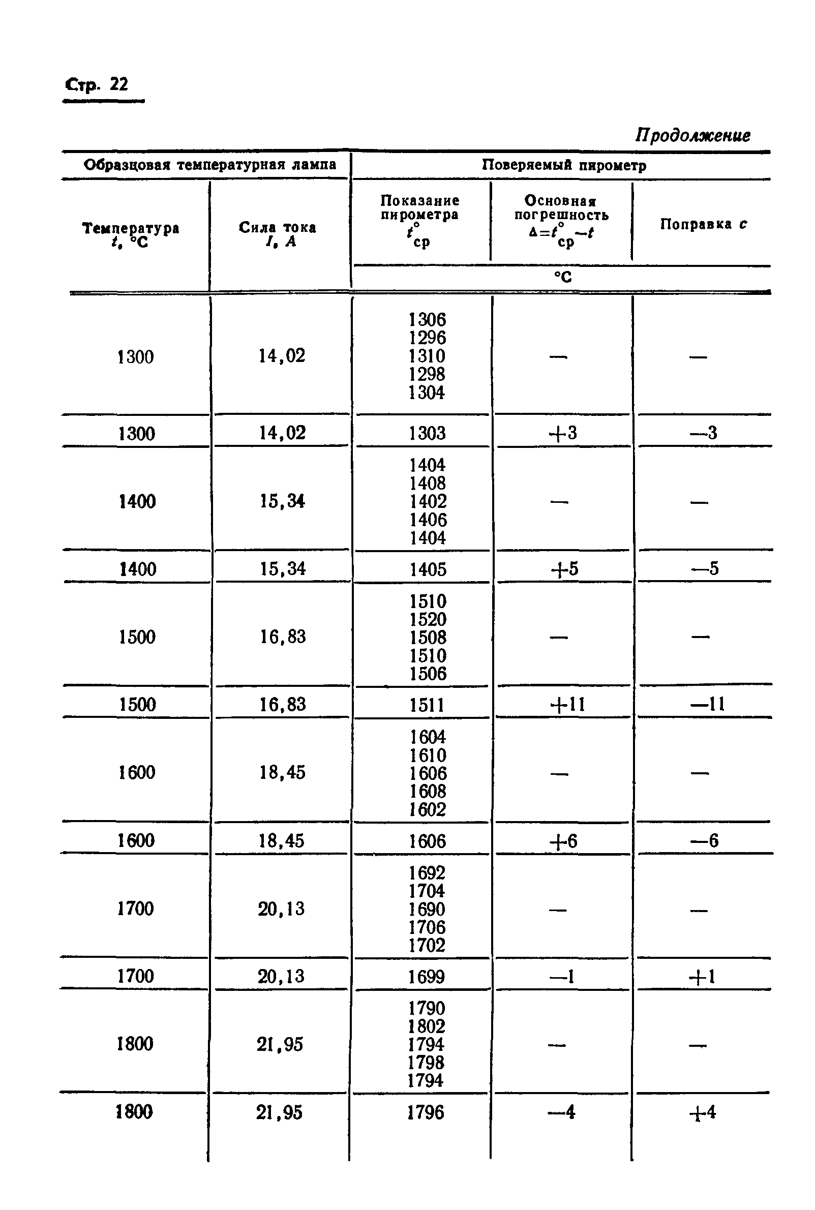 ГОСТ 8.130-74