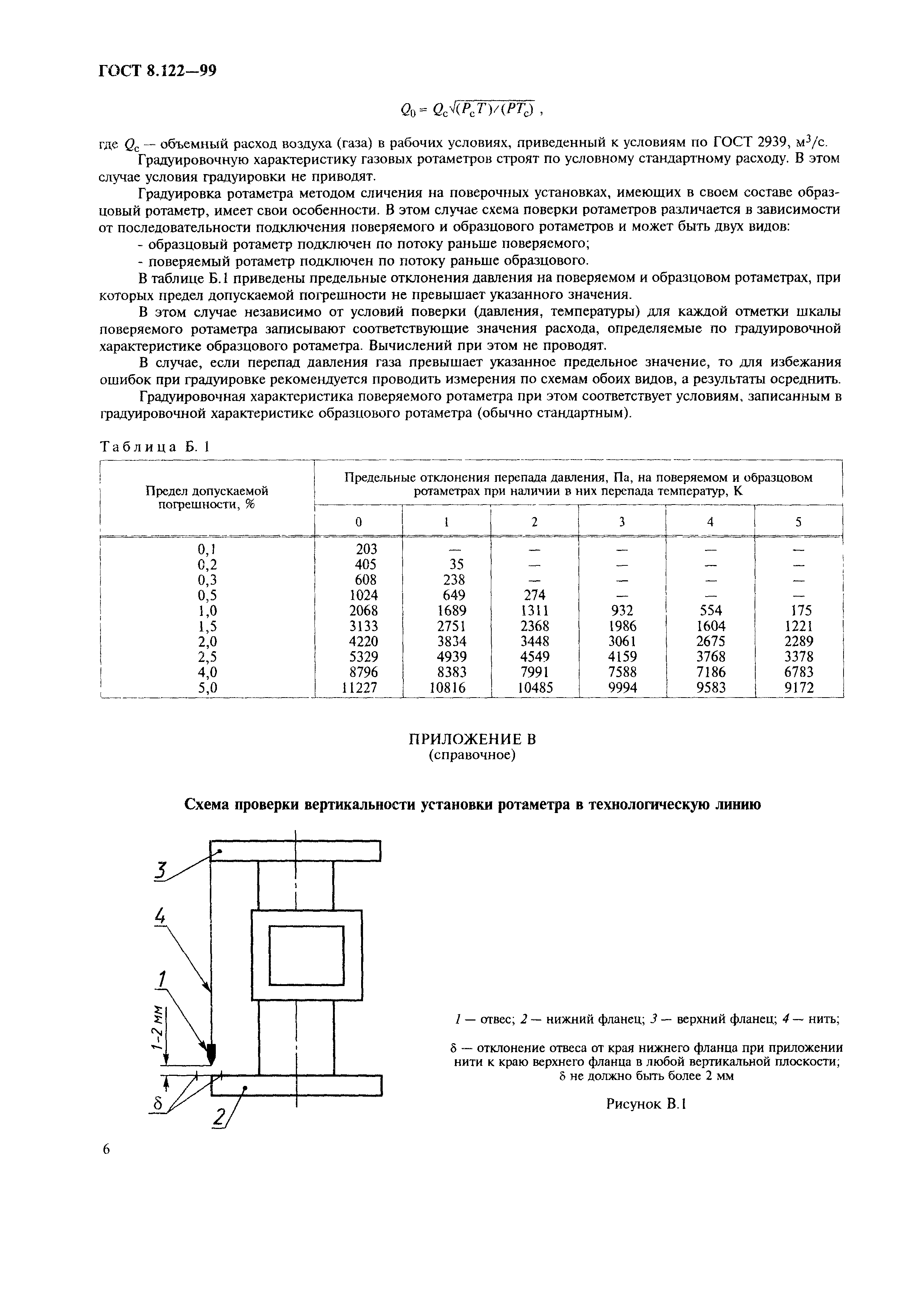 ГОСТ 8.122-99